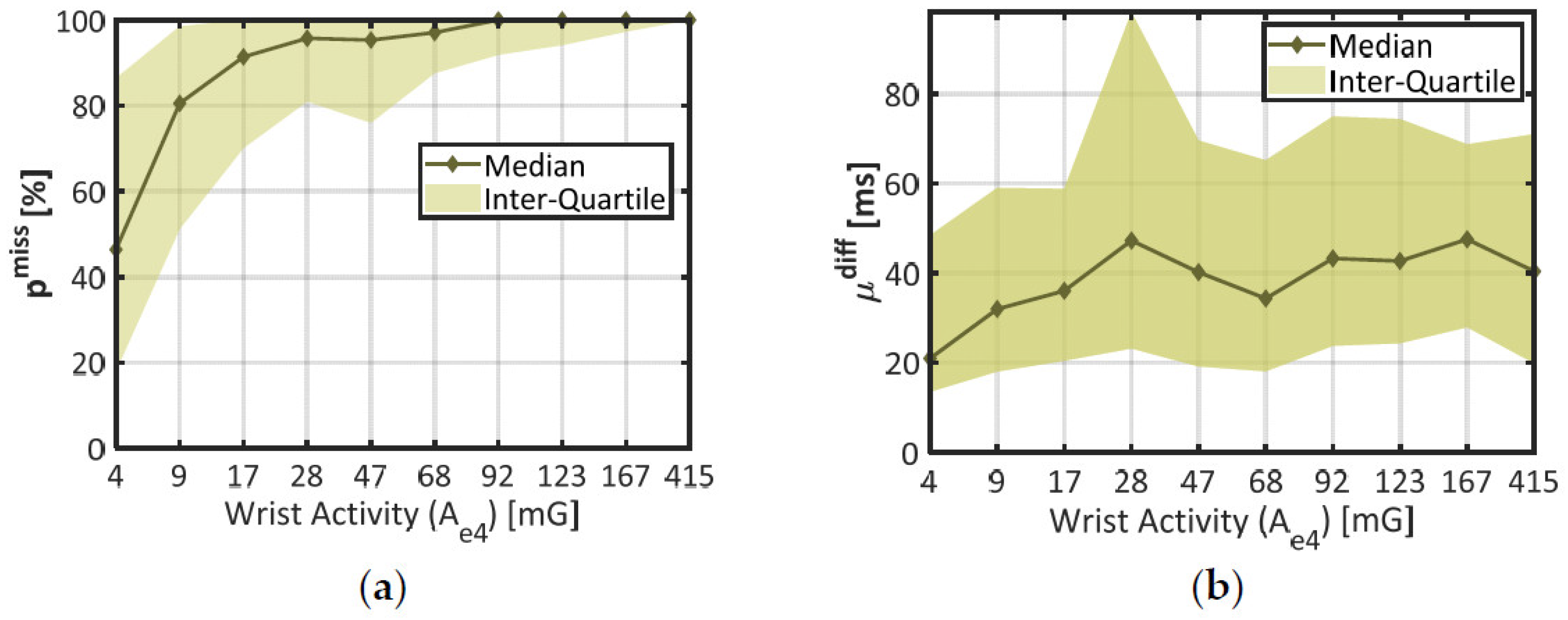 Sensors 21 05357 g004
