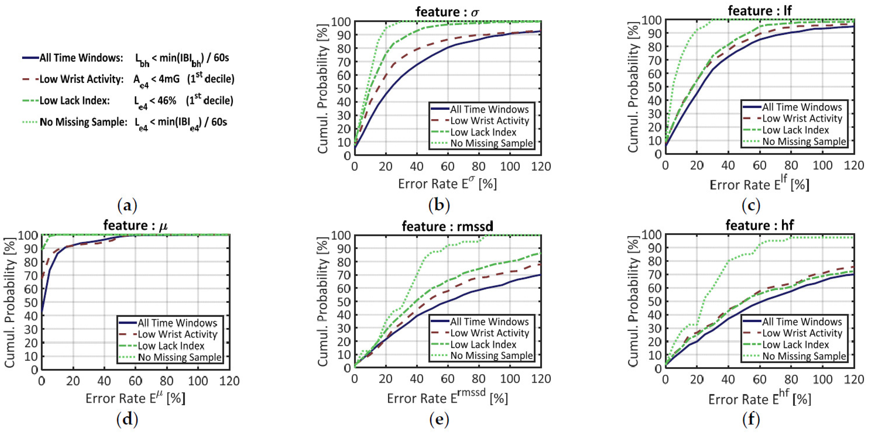 Sensors 21 05357 g005