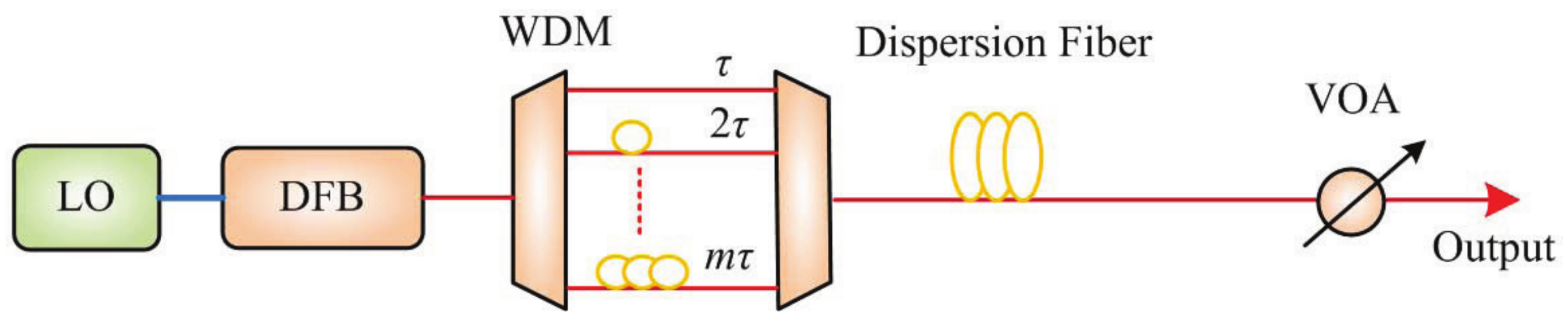 Sensors 21 05358 g001