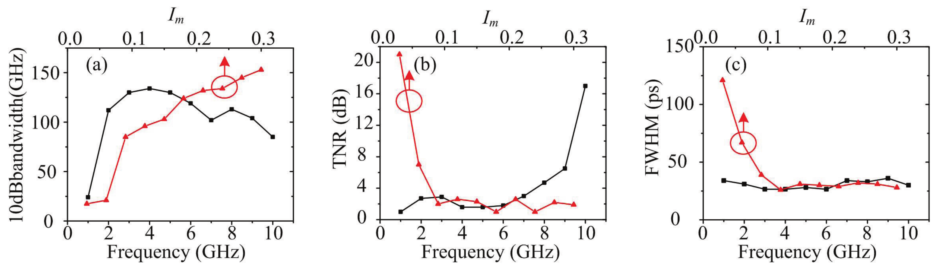 Sensors 21 05358 g003