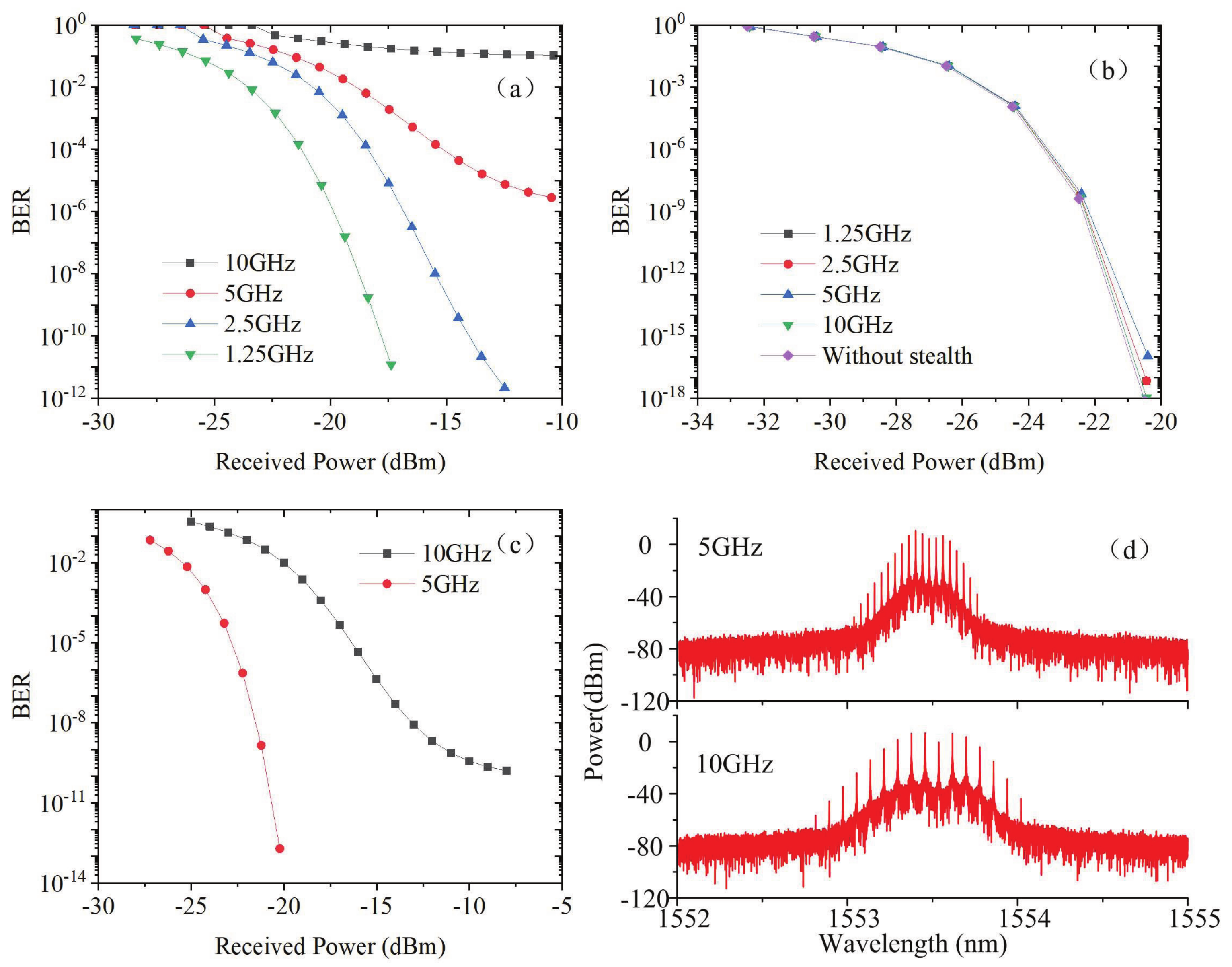 Sensors 21 05358 g008