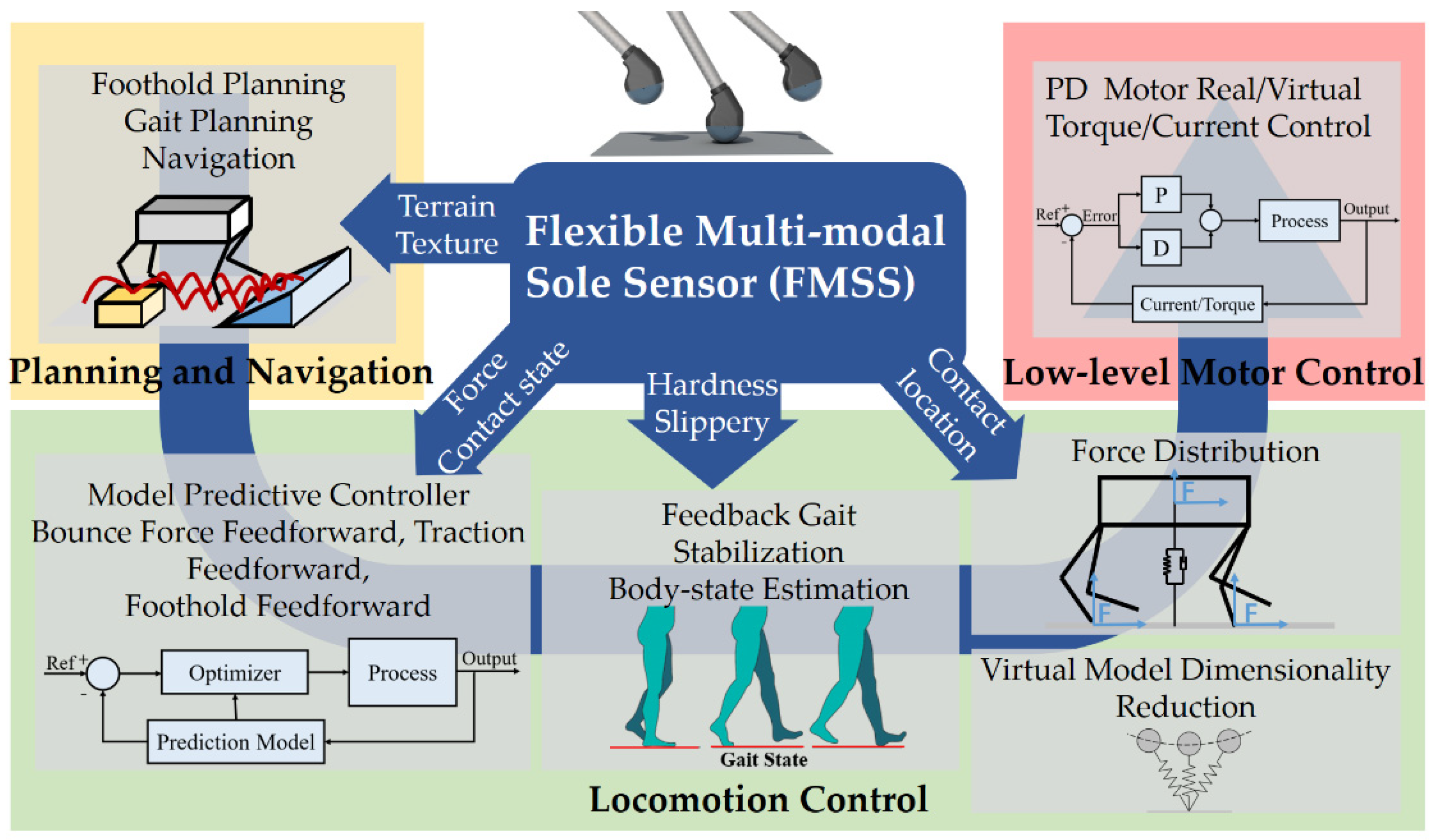 Sensors 21 05359 g001