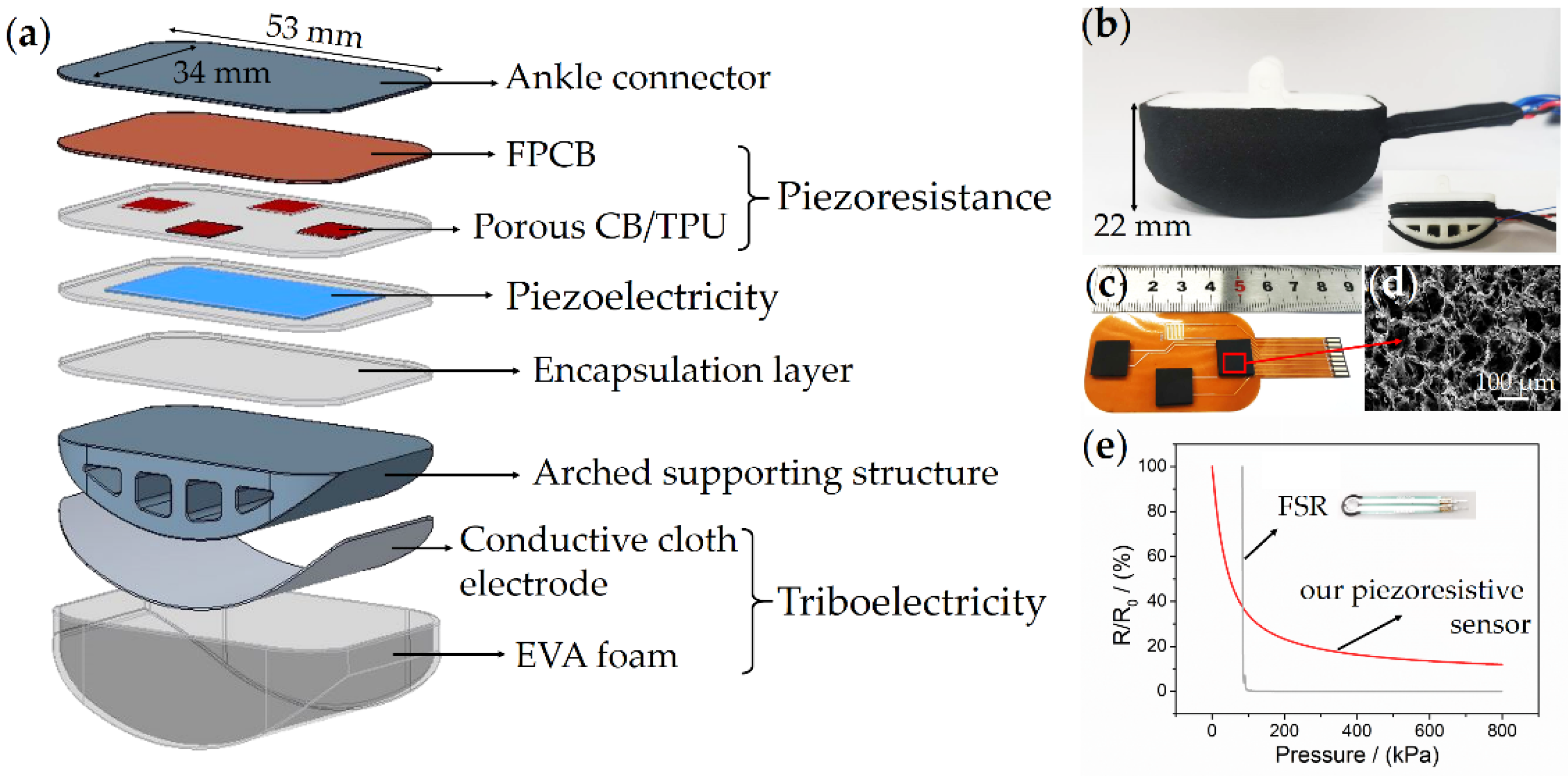 Sensors 21 05359 g003