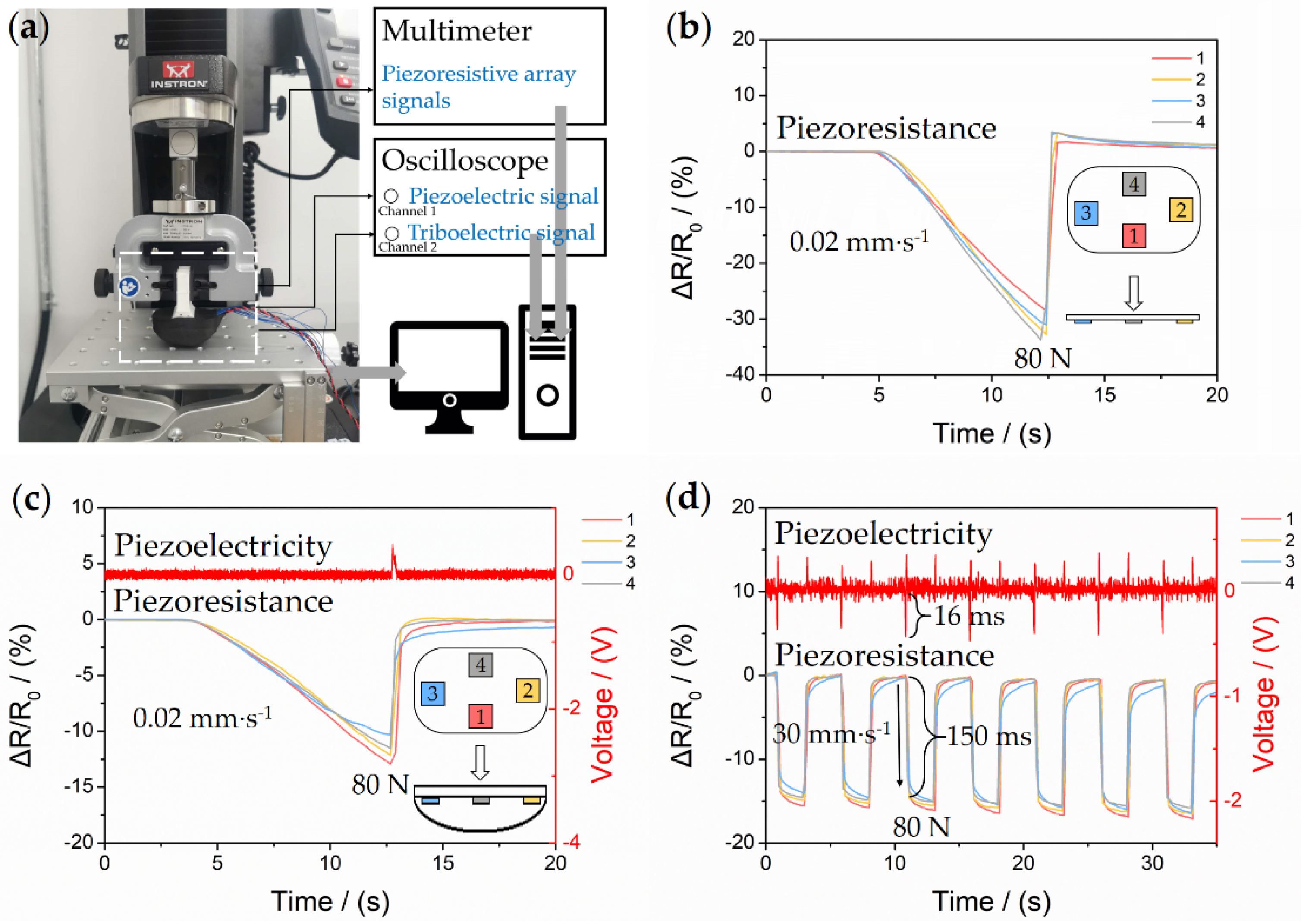 Sensors 21 05359 g005