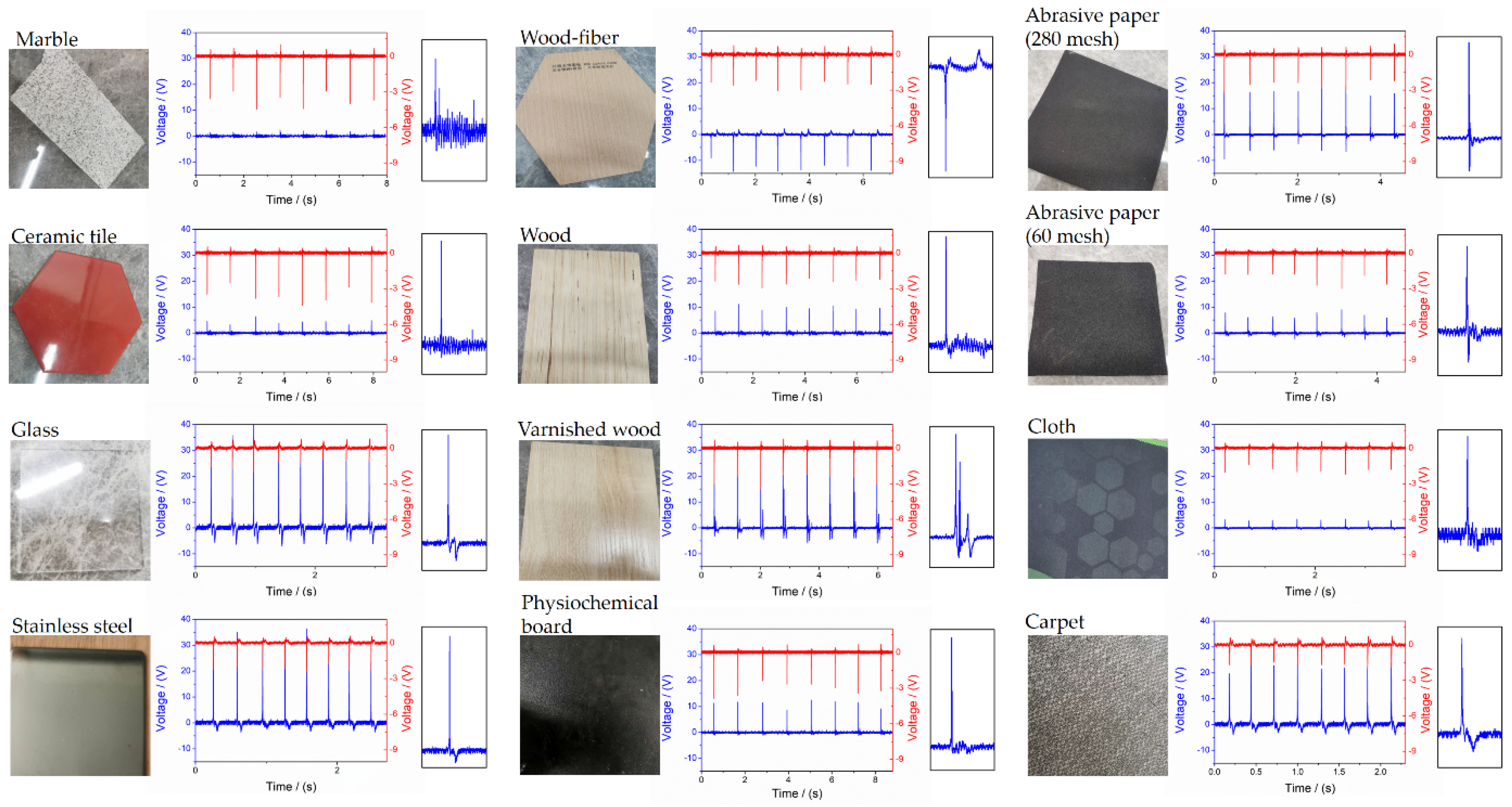 Sensors 21 05359 g007