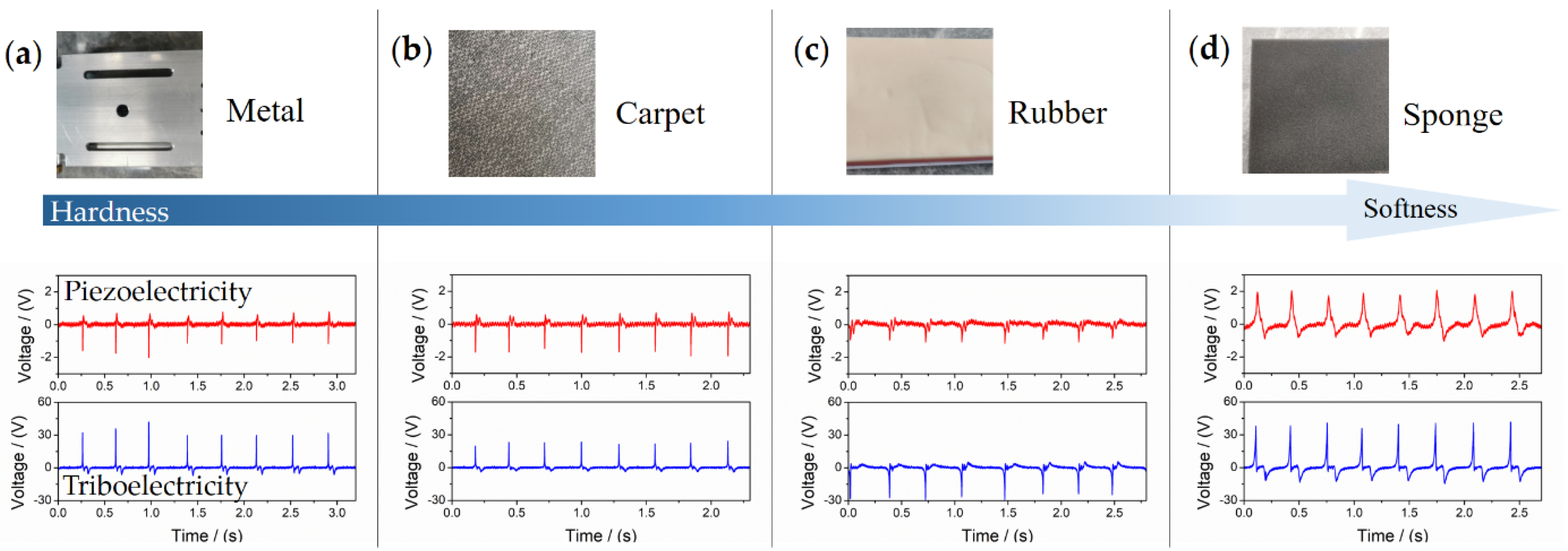 Sensors 21 05359 g008