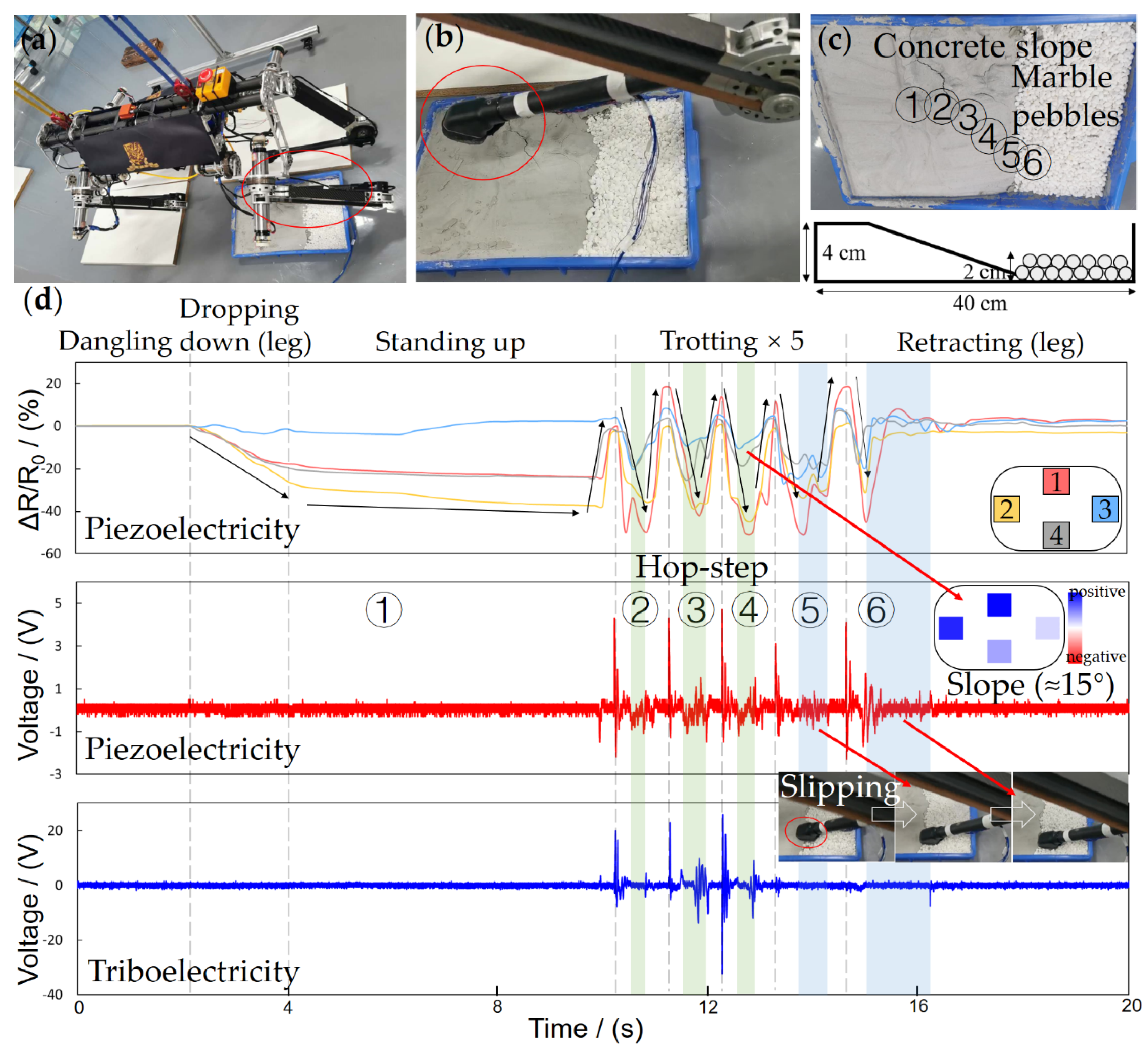 Sensors 21 05359 g010