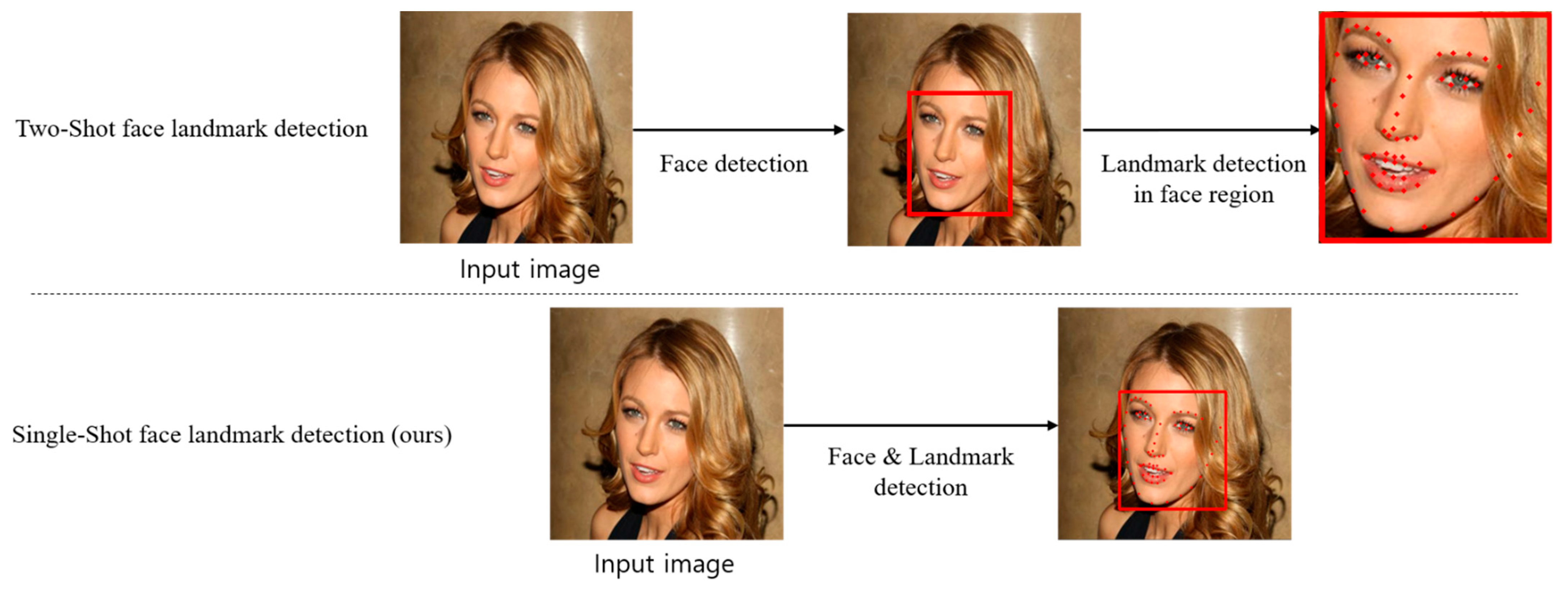 Sensors 21 05360 g001