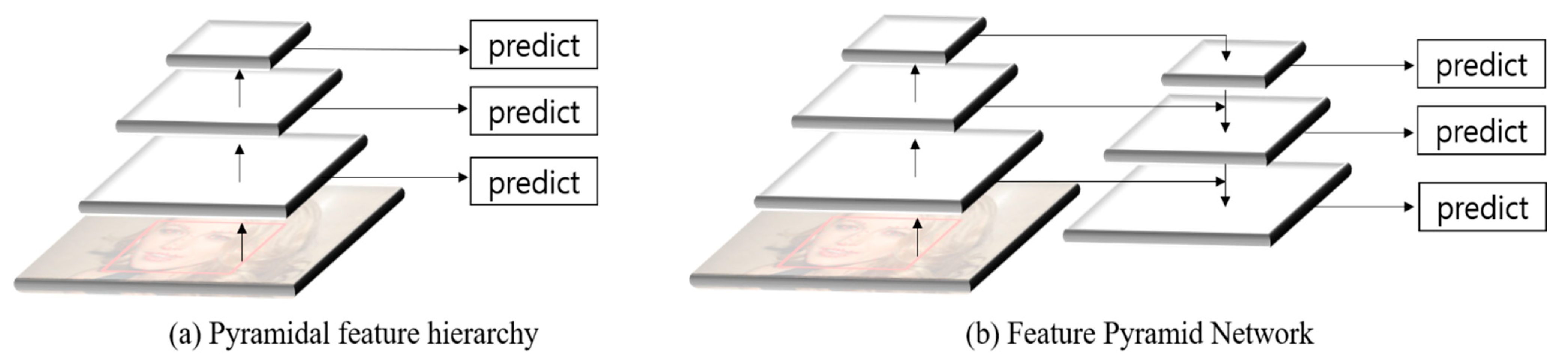 Sensors 21 05360 g002