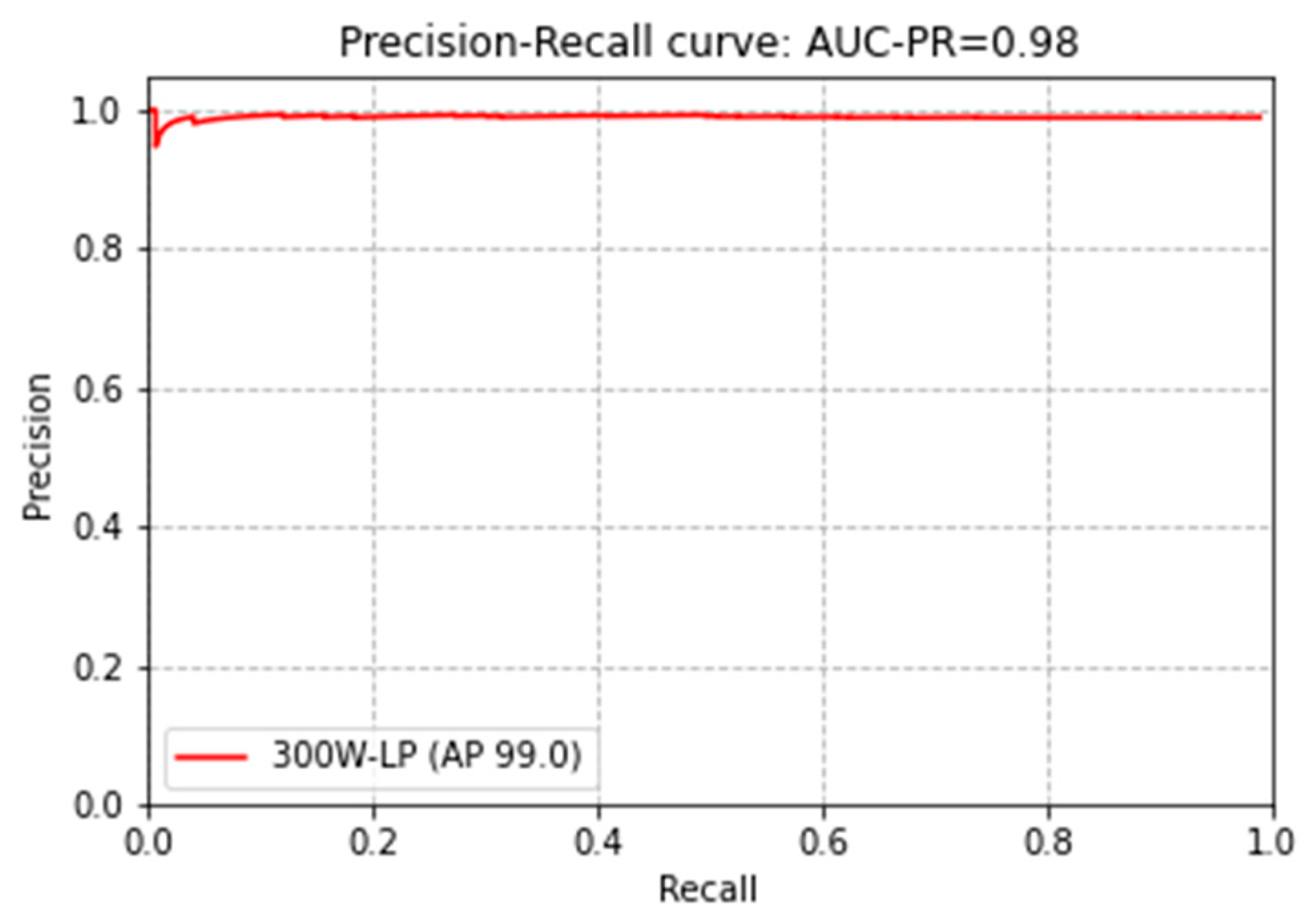 Sensors 21 05360 g007