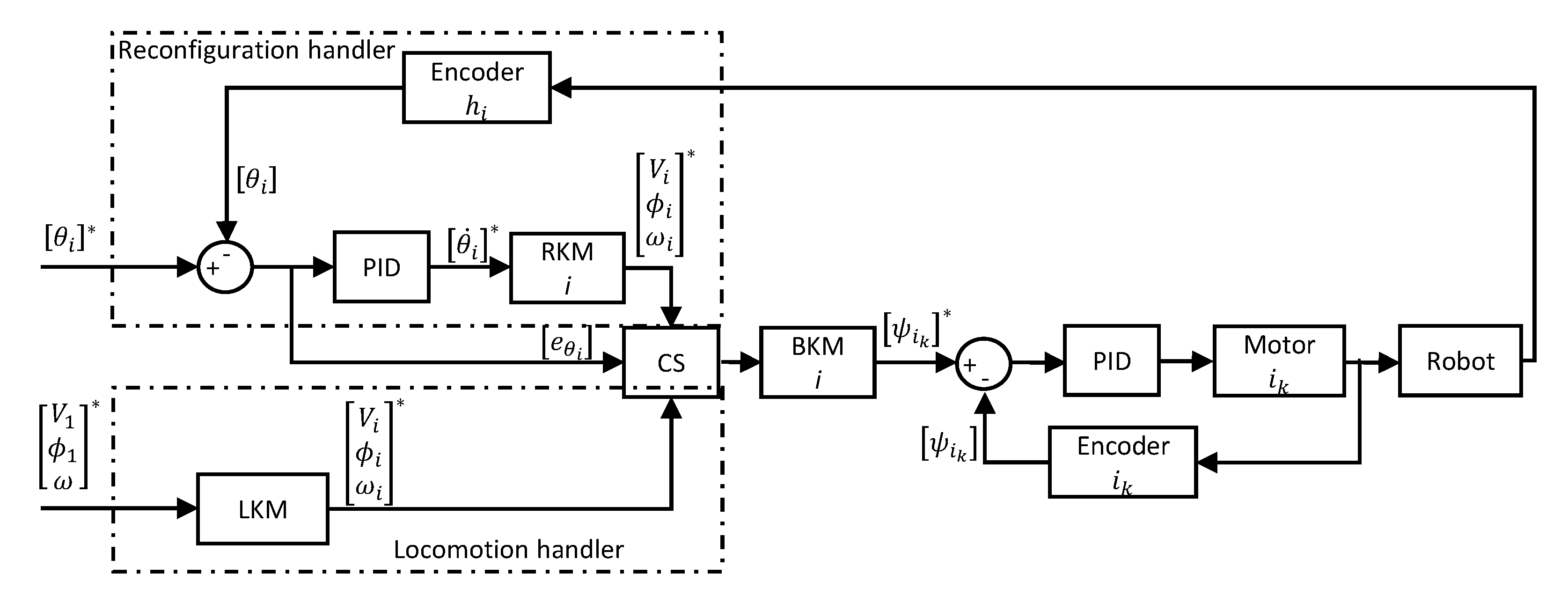 Sensors 21 05362 g005