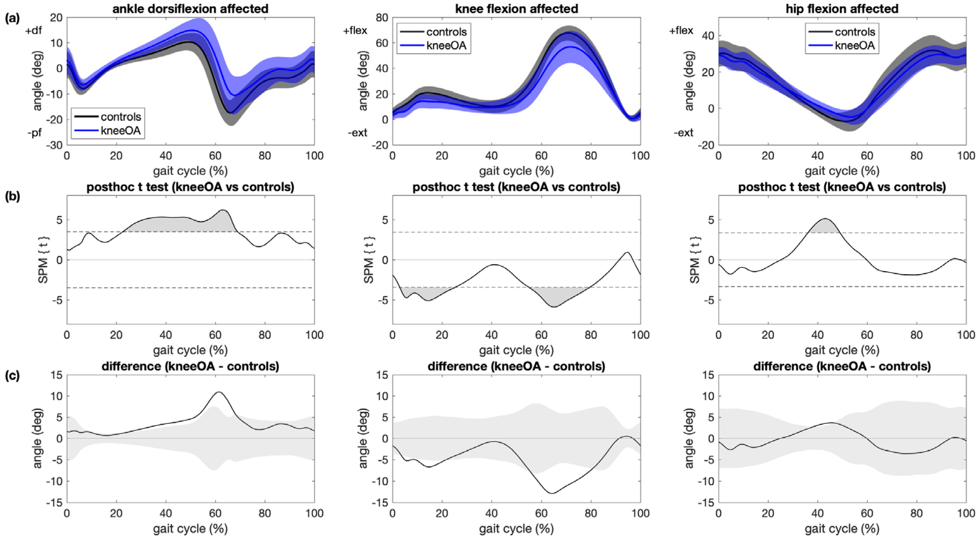Sensors 21 05363 g002