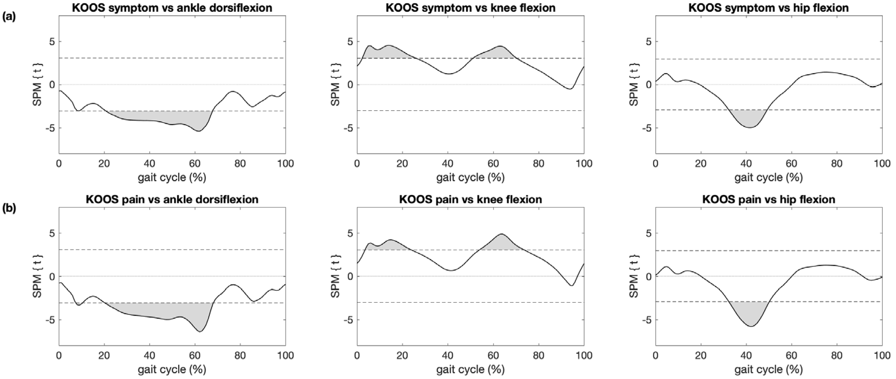 Sensors 21 05363 g005