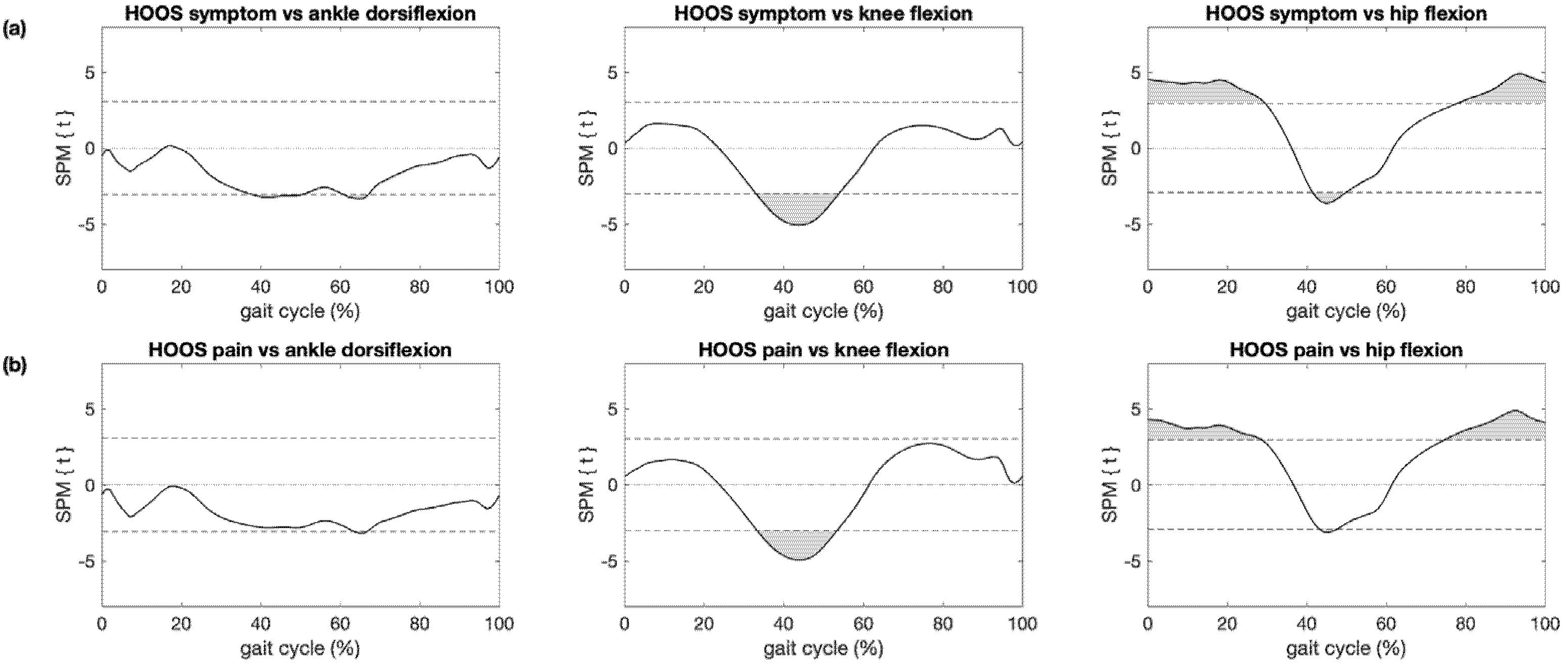Sensors 21 05363 g006