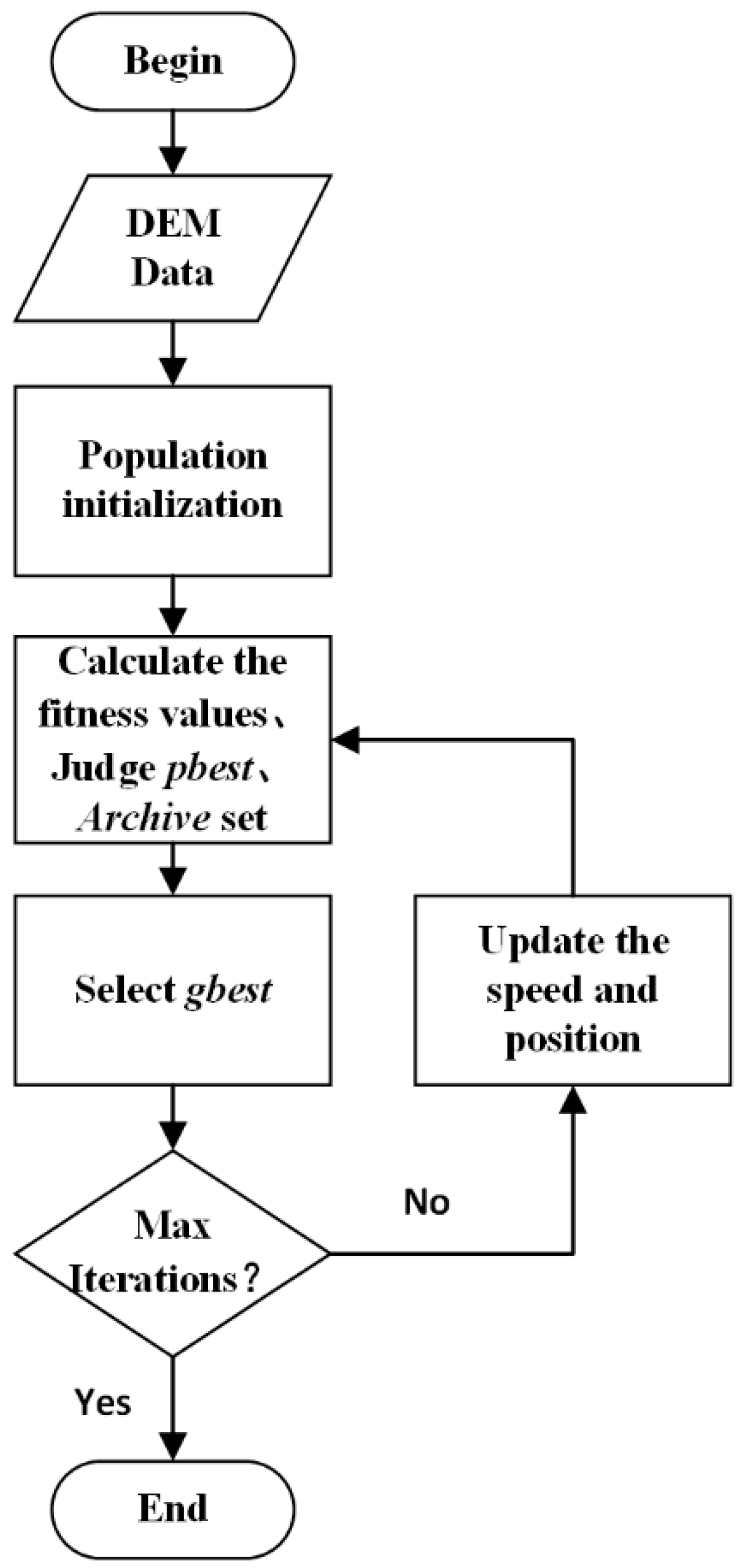 Sensors 21 05364 g007