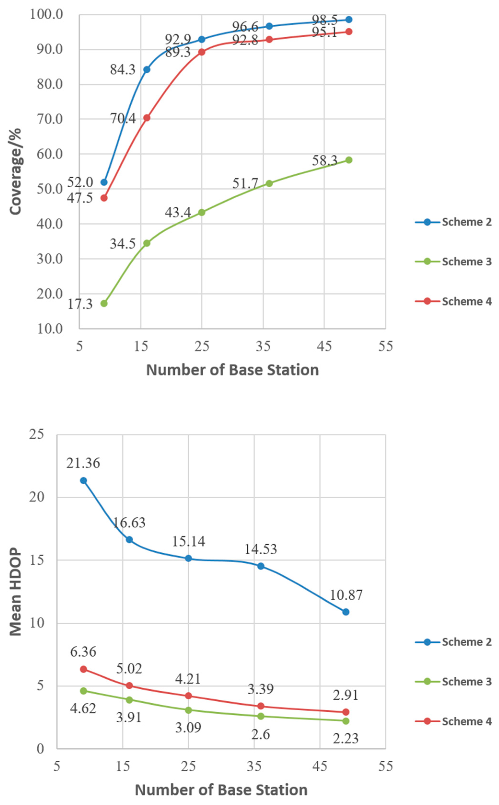 Sensors 21 05364 g009
