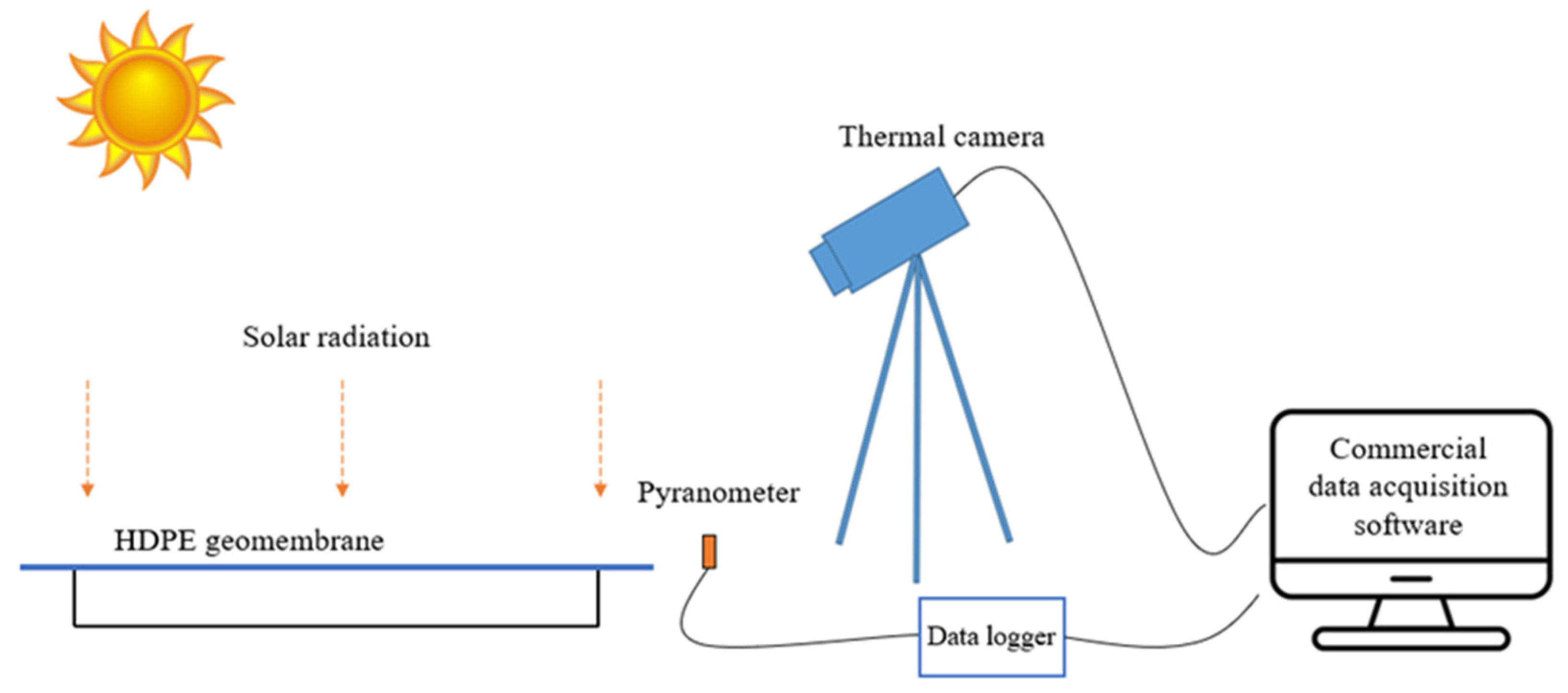 Sensors 21 05365 g002