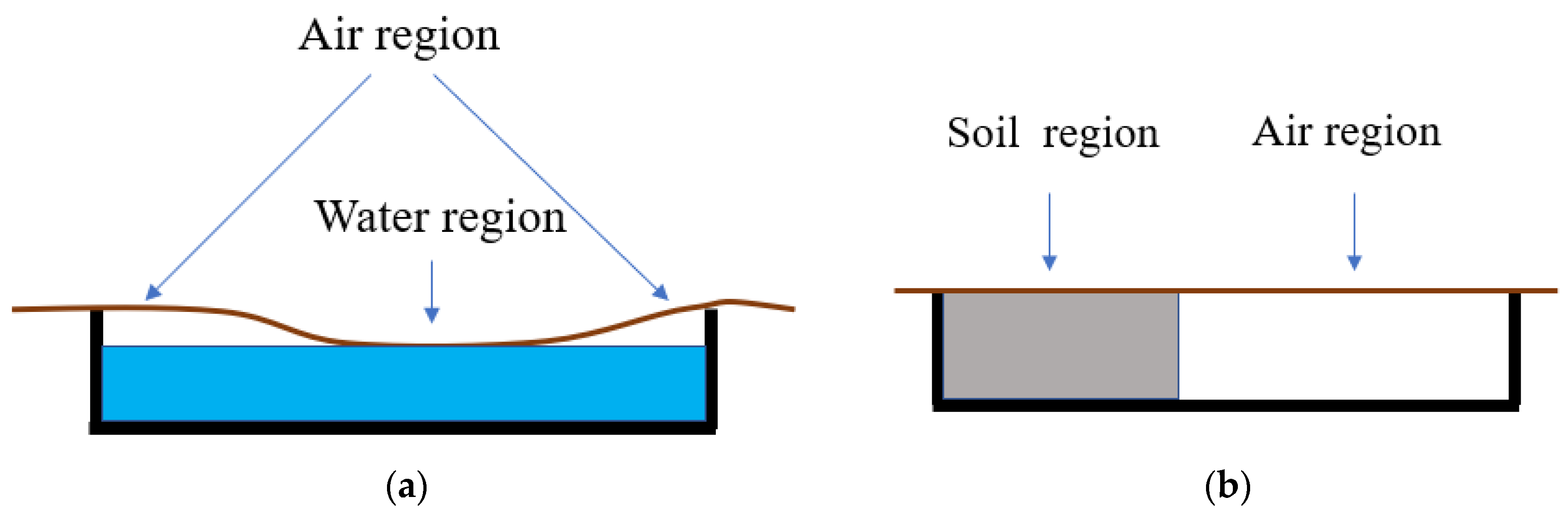 Sensors 21 05365 g003