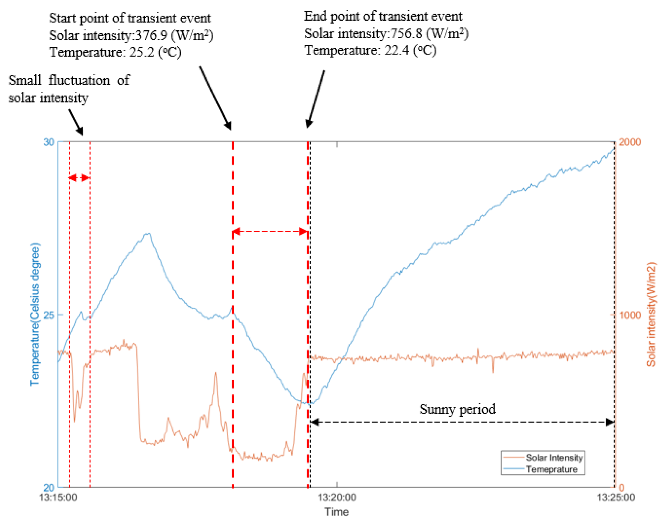 Sensors 21 05365 g006