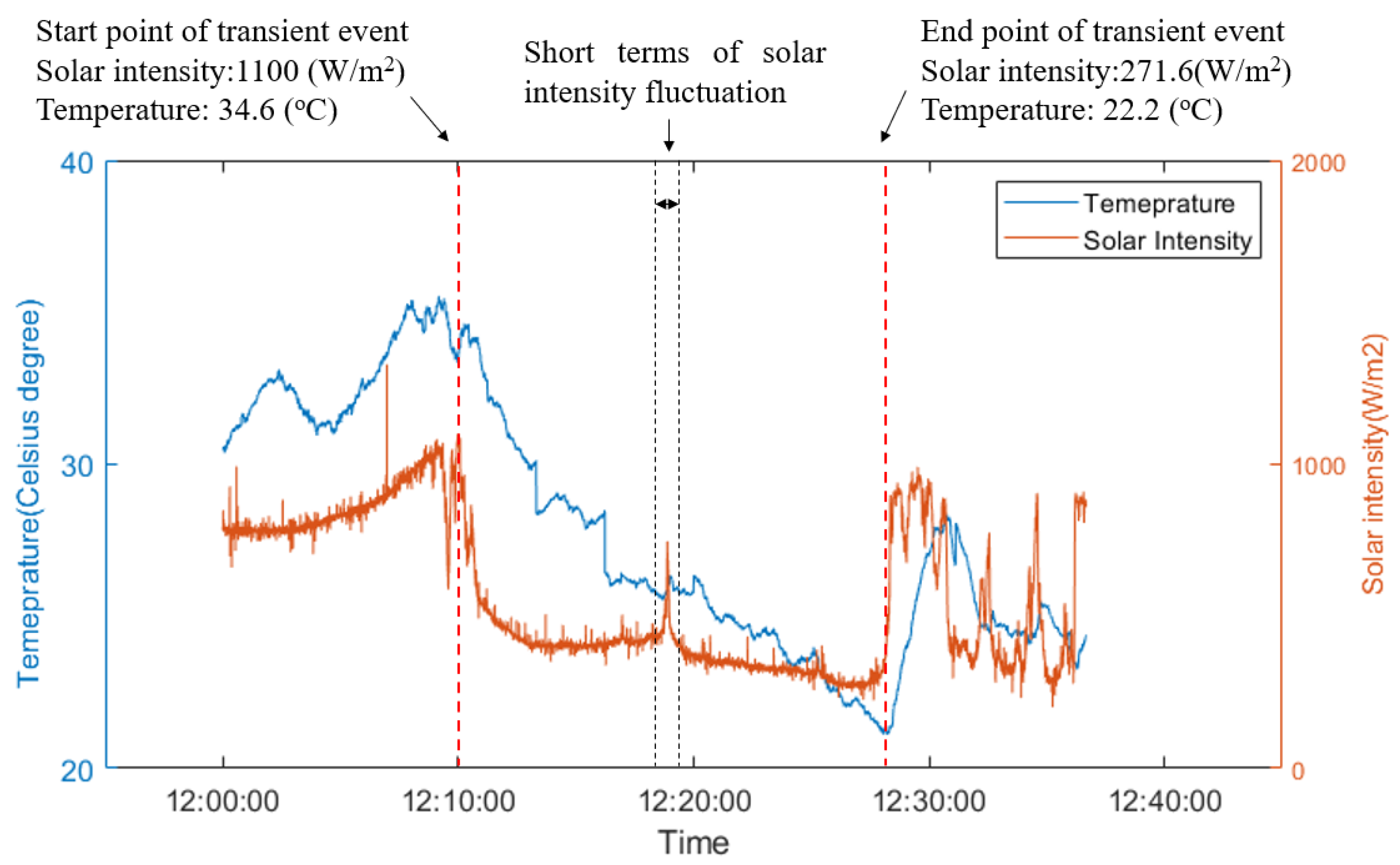 Sensors 21 05365 g008