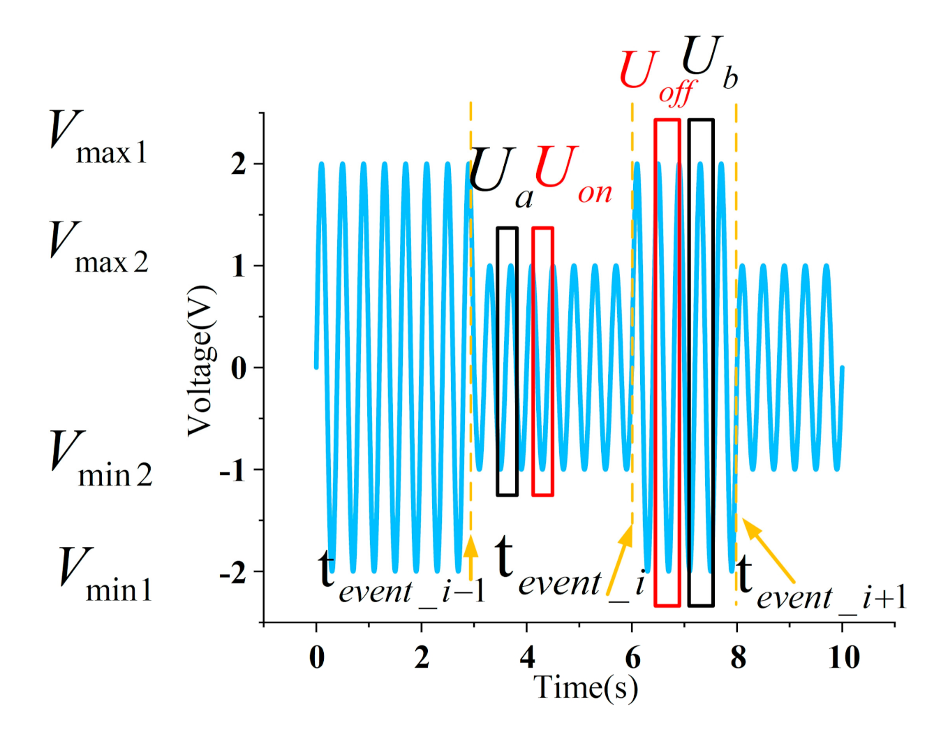 Sensors 21 05366 g002