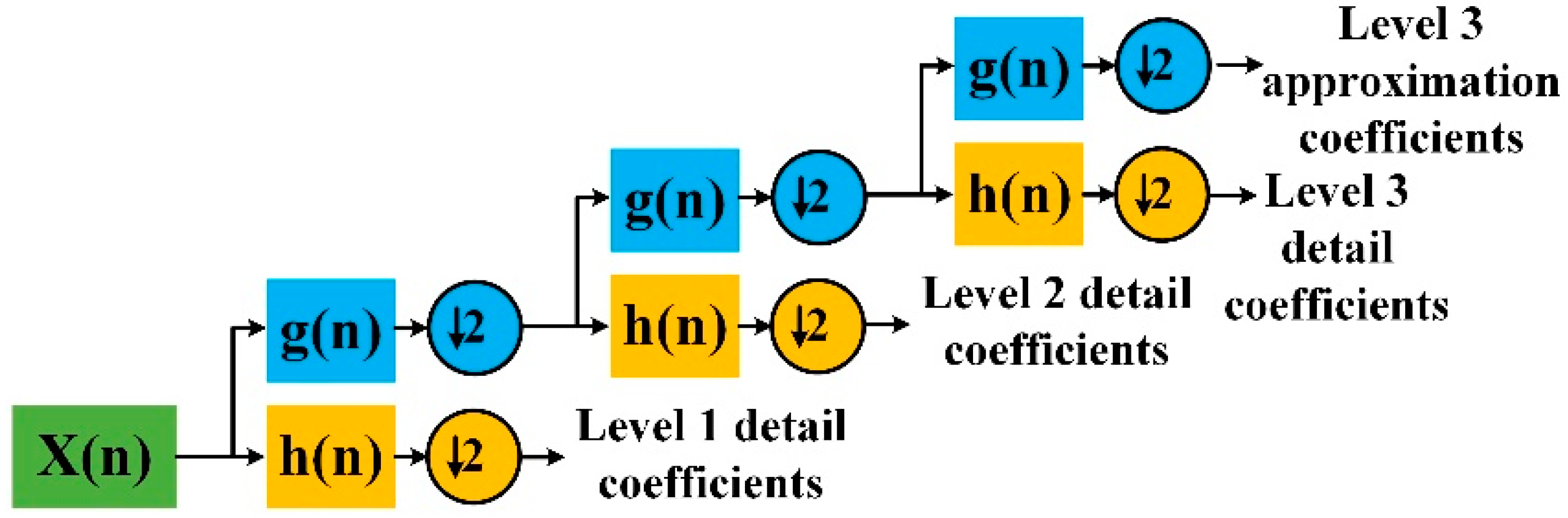 Sensors 21 05366 g004