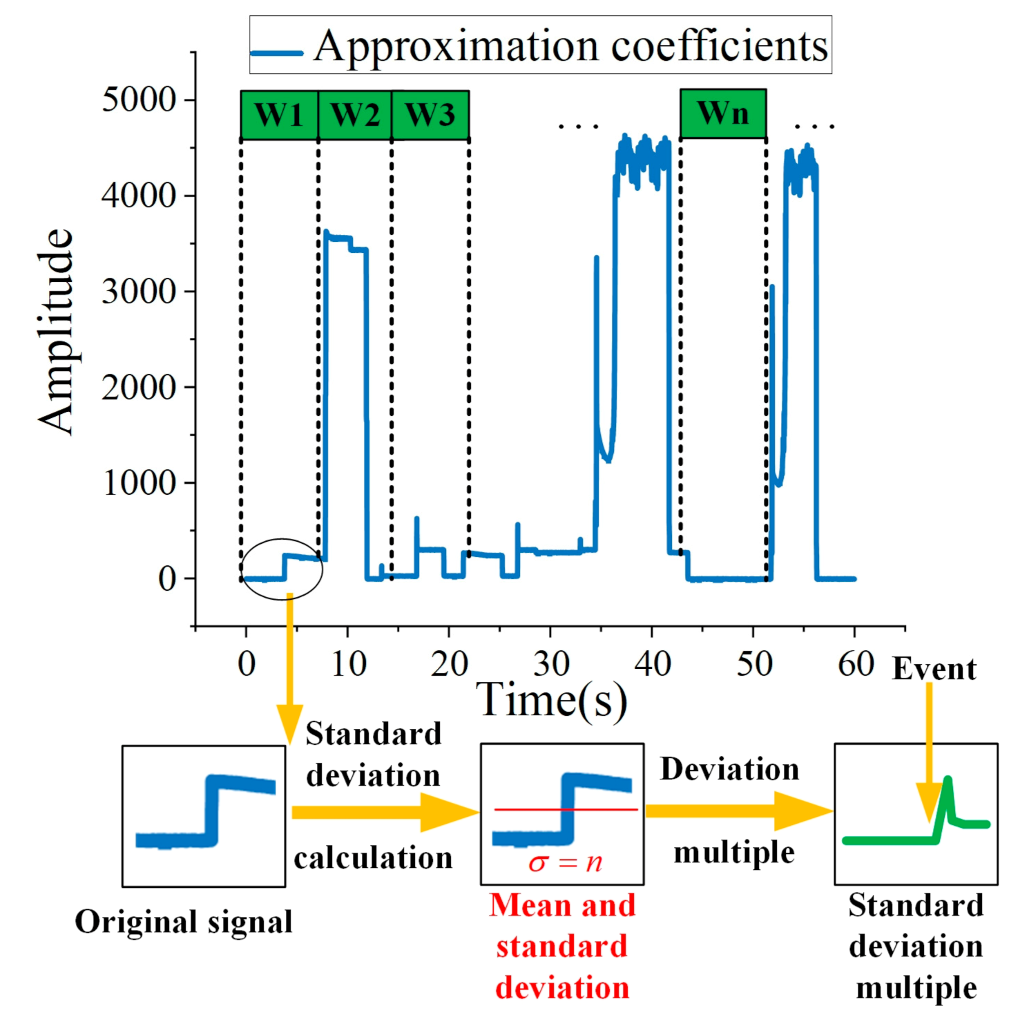 Sensors 21 05366 g005