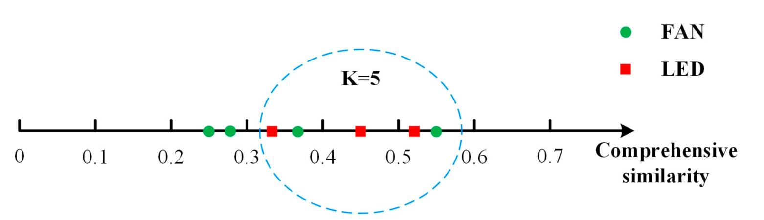 Sensors 21 05366 g007