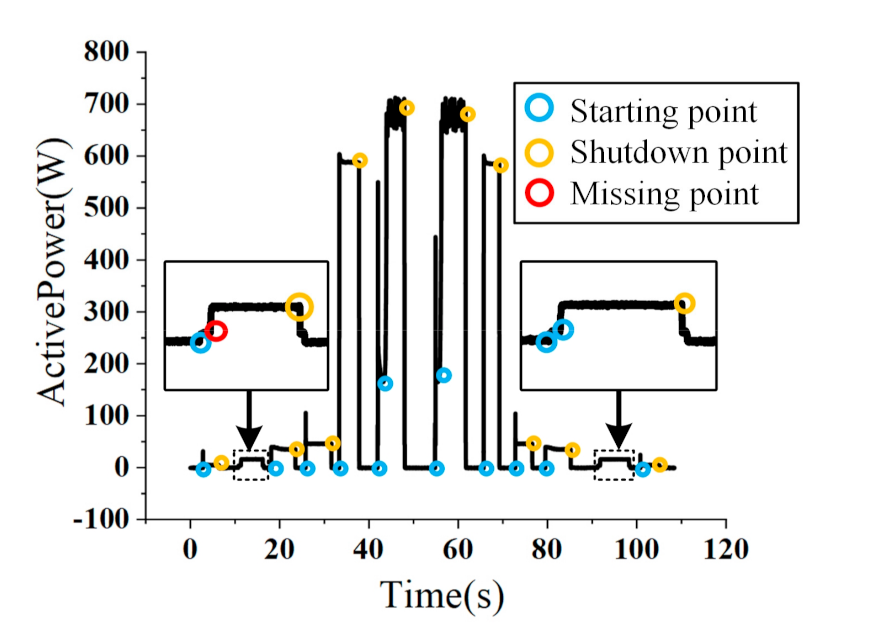 Sensors 21 05366 g009