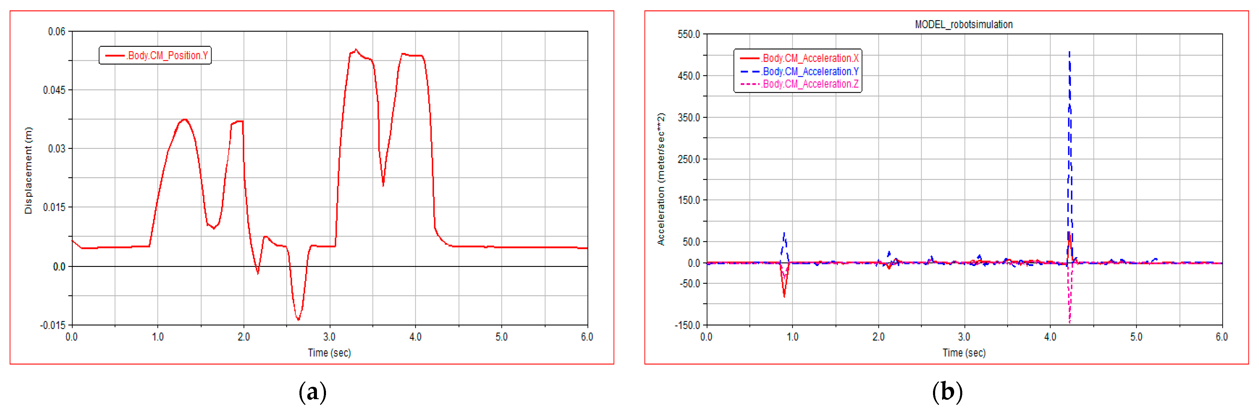 Sensors 21 05367 g009