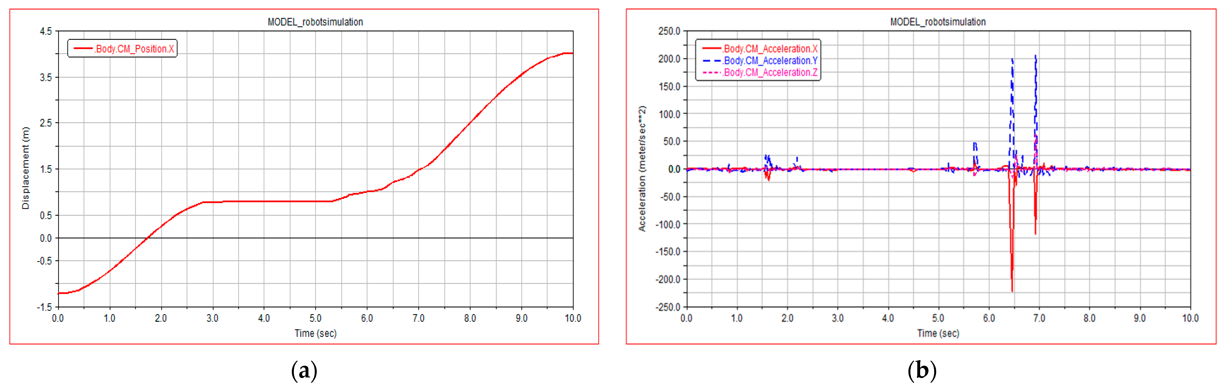 Sensors 21 05367 g010