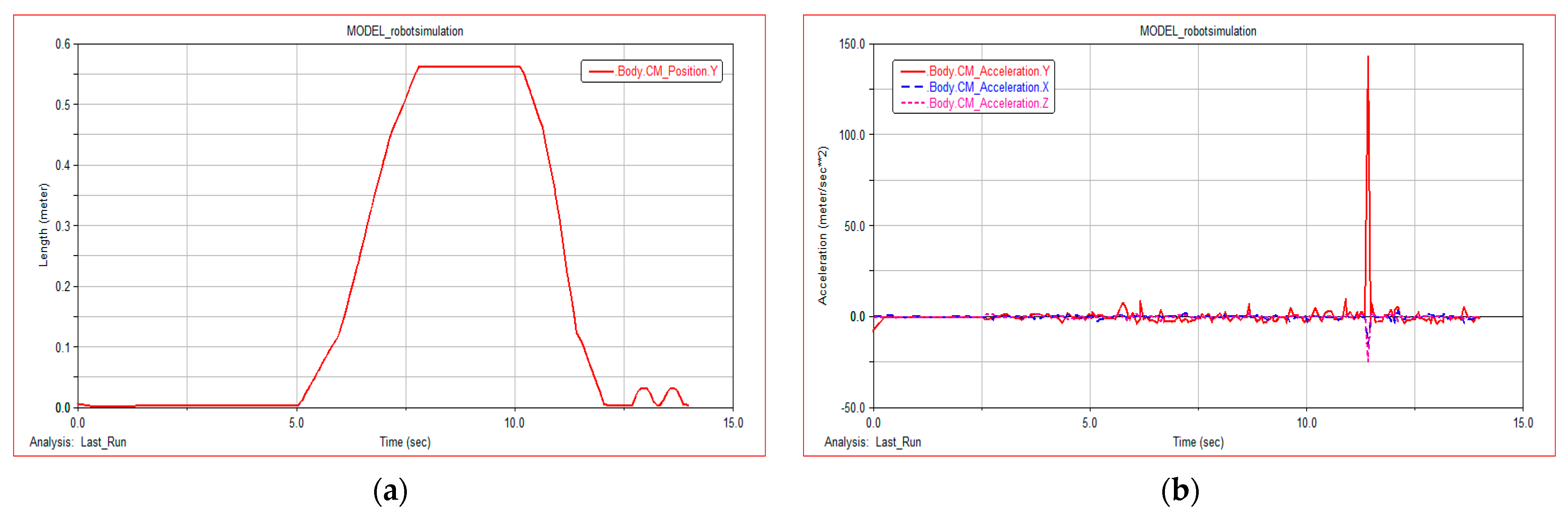Sensors 21 05367 g011