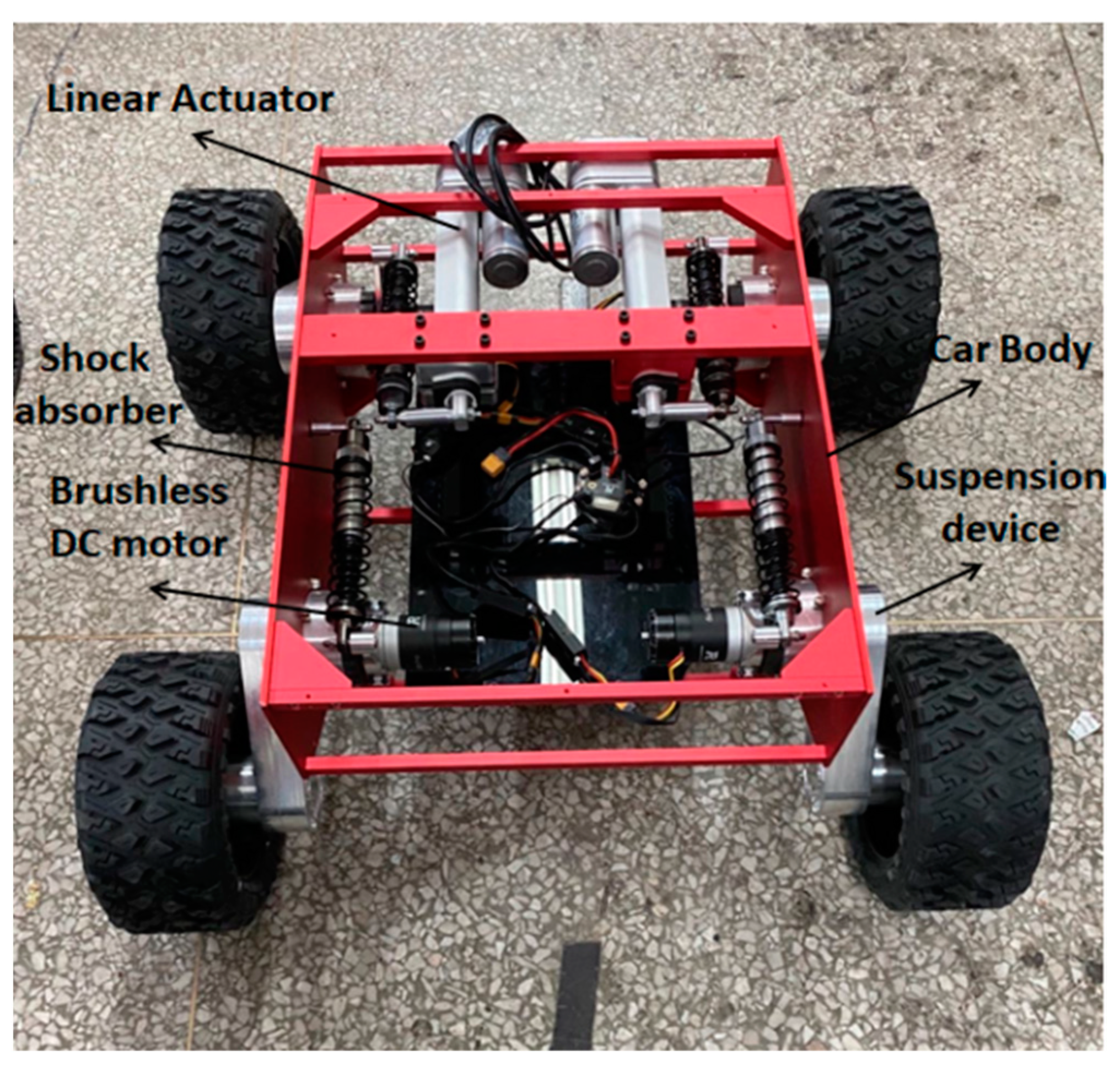 Sensors 21 05367 g013