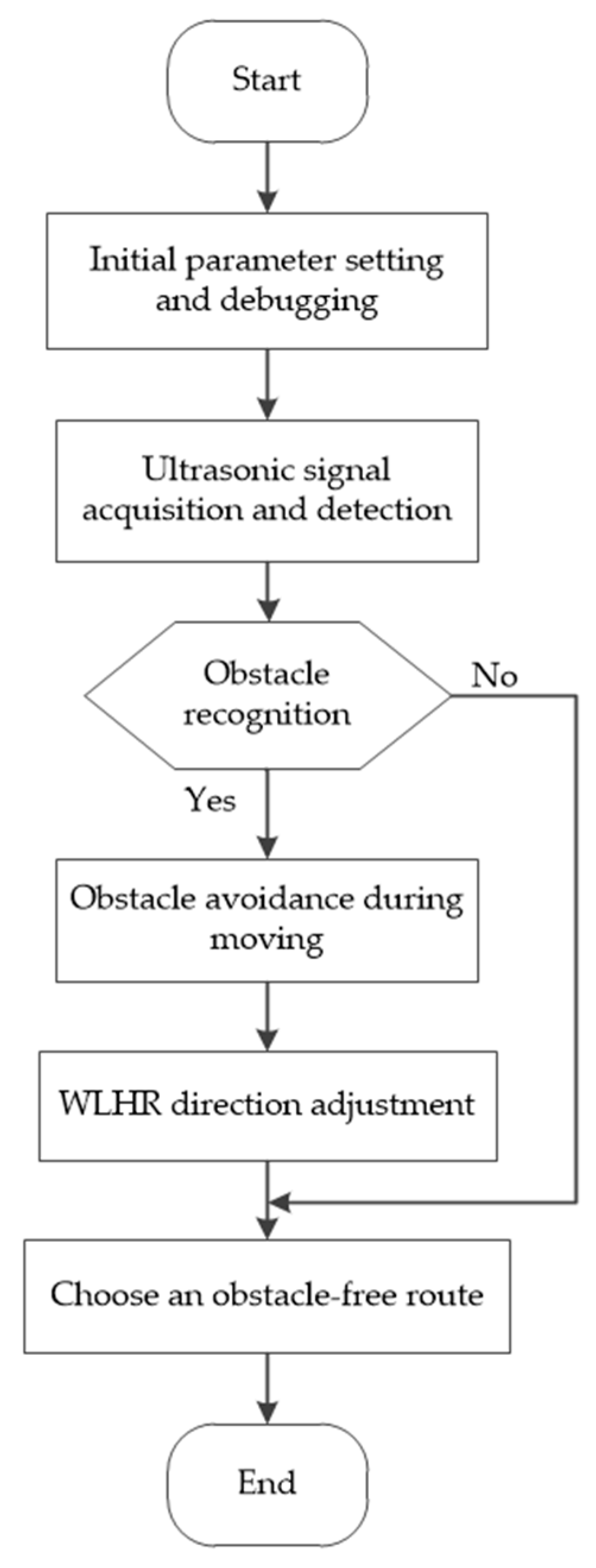 Sensors 21 05367 g014