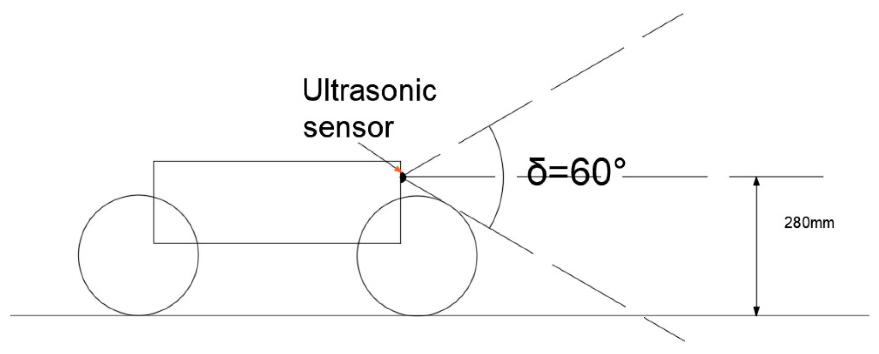 Sensors 21 05367 g015