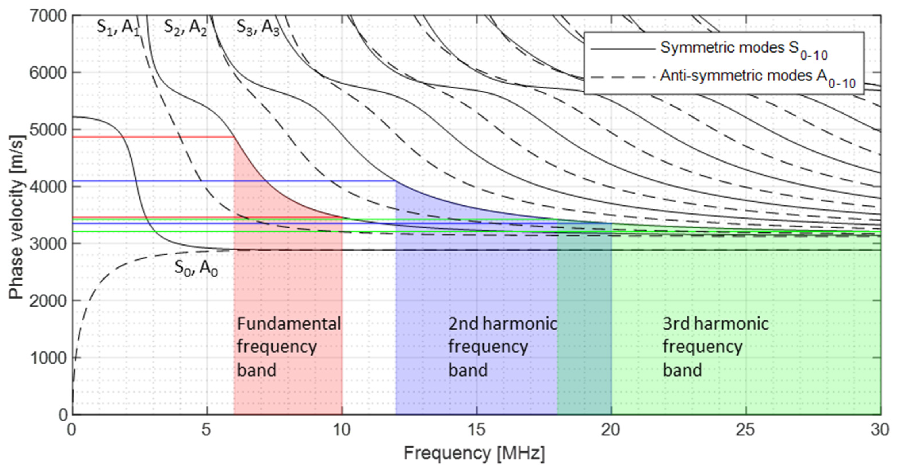Sensors 21 05368 g001