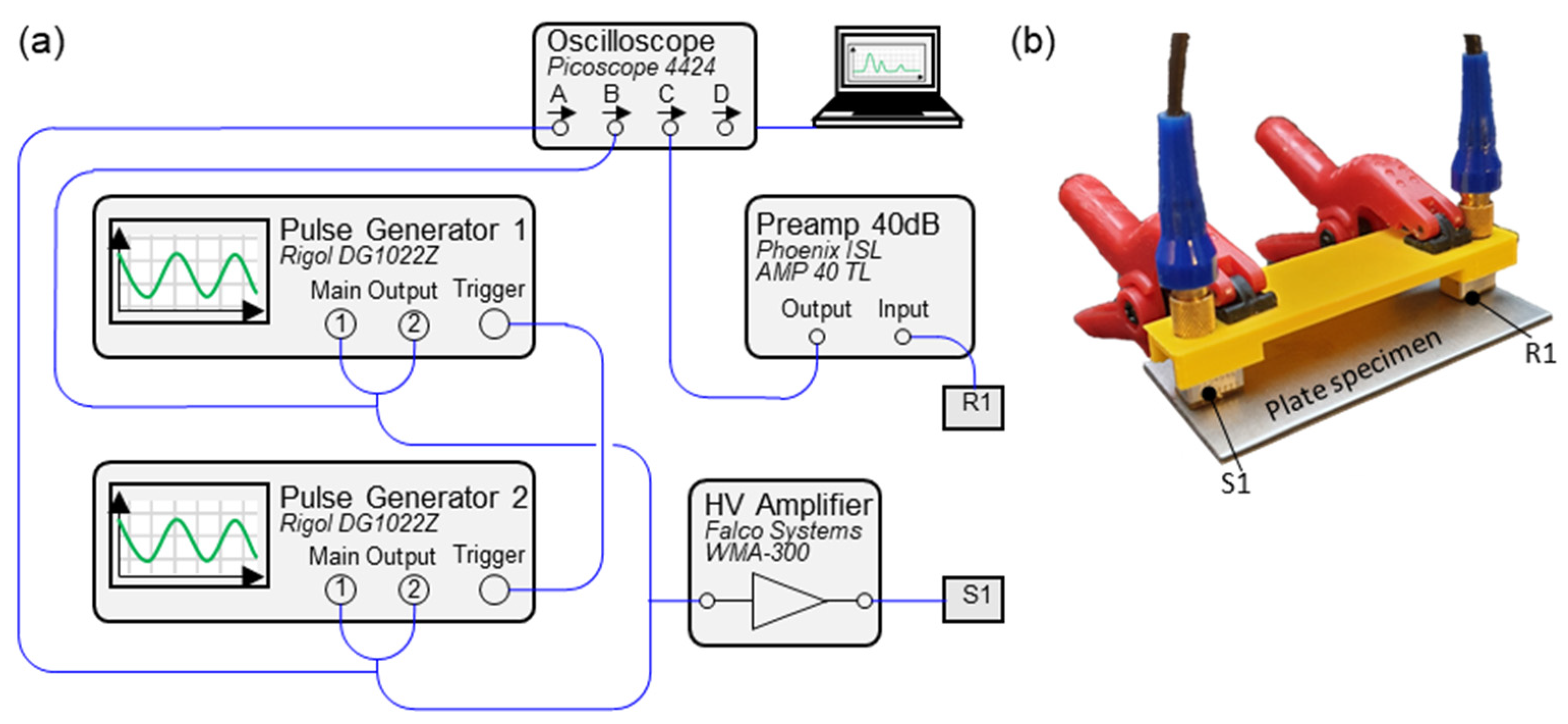Sensors 21 05368 g008