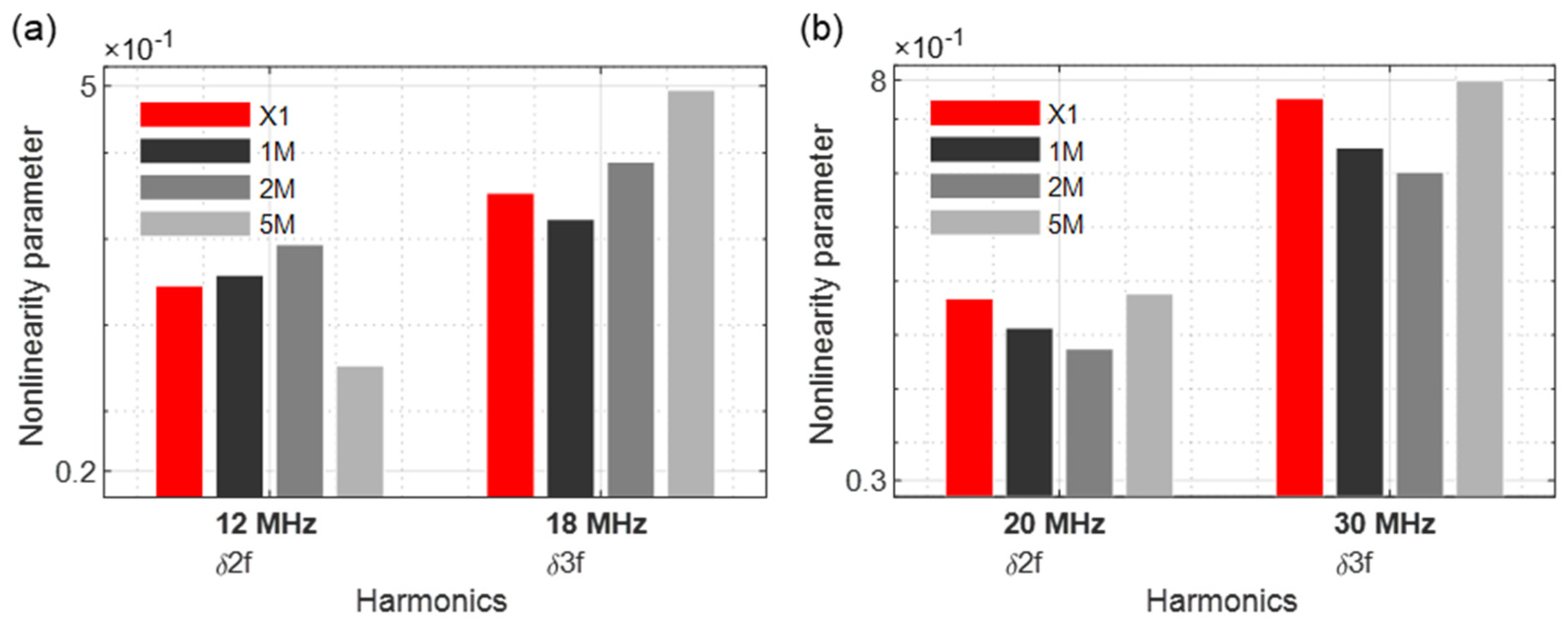 Sensors 21 05368 g011