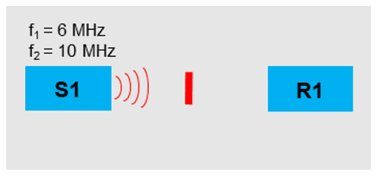 Sensors 21 05368 g012