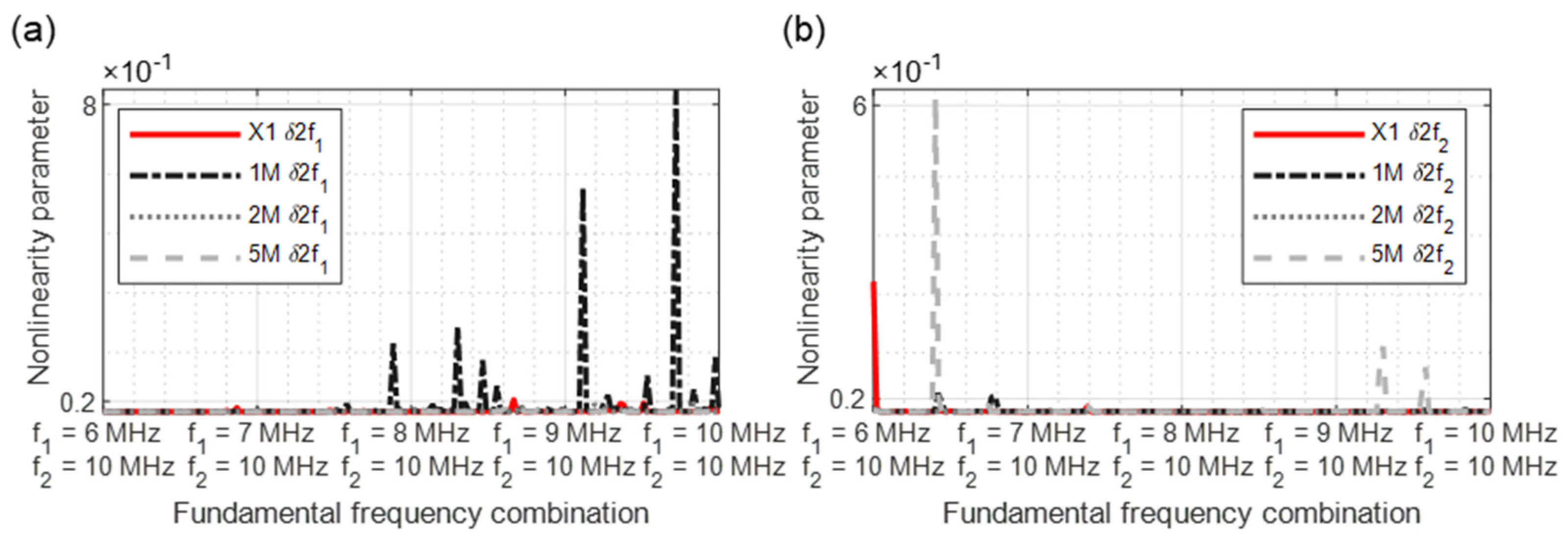 Sensors 21 05368 g015