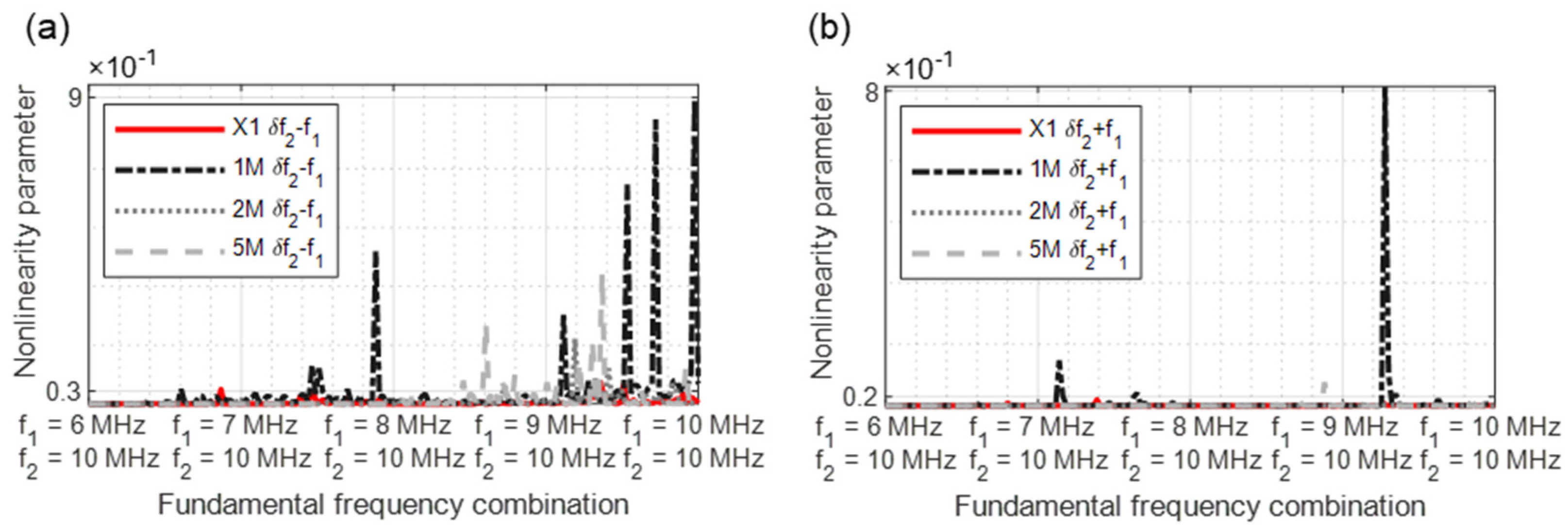 Sensors 21 05368 g017