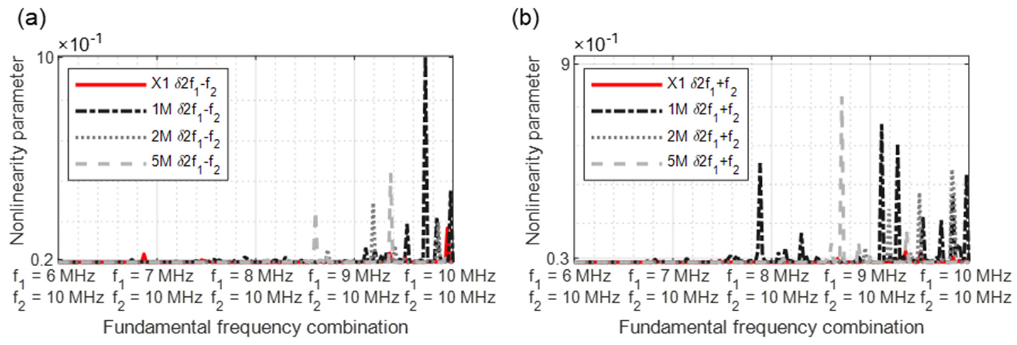 Sensors 21 05368 g018