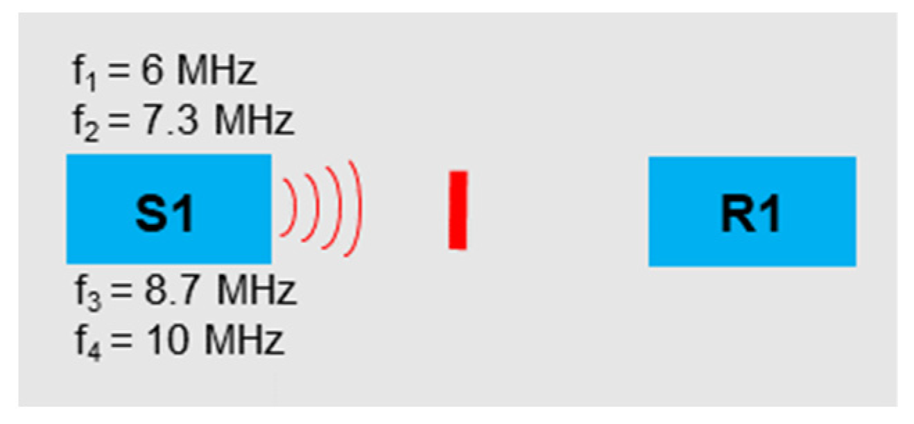 Sensors 21 05368 g020