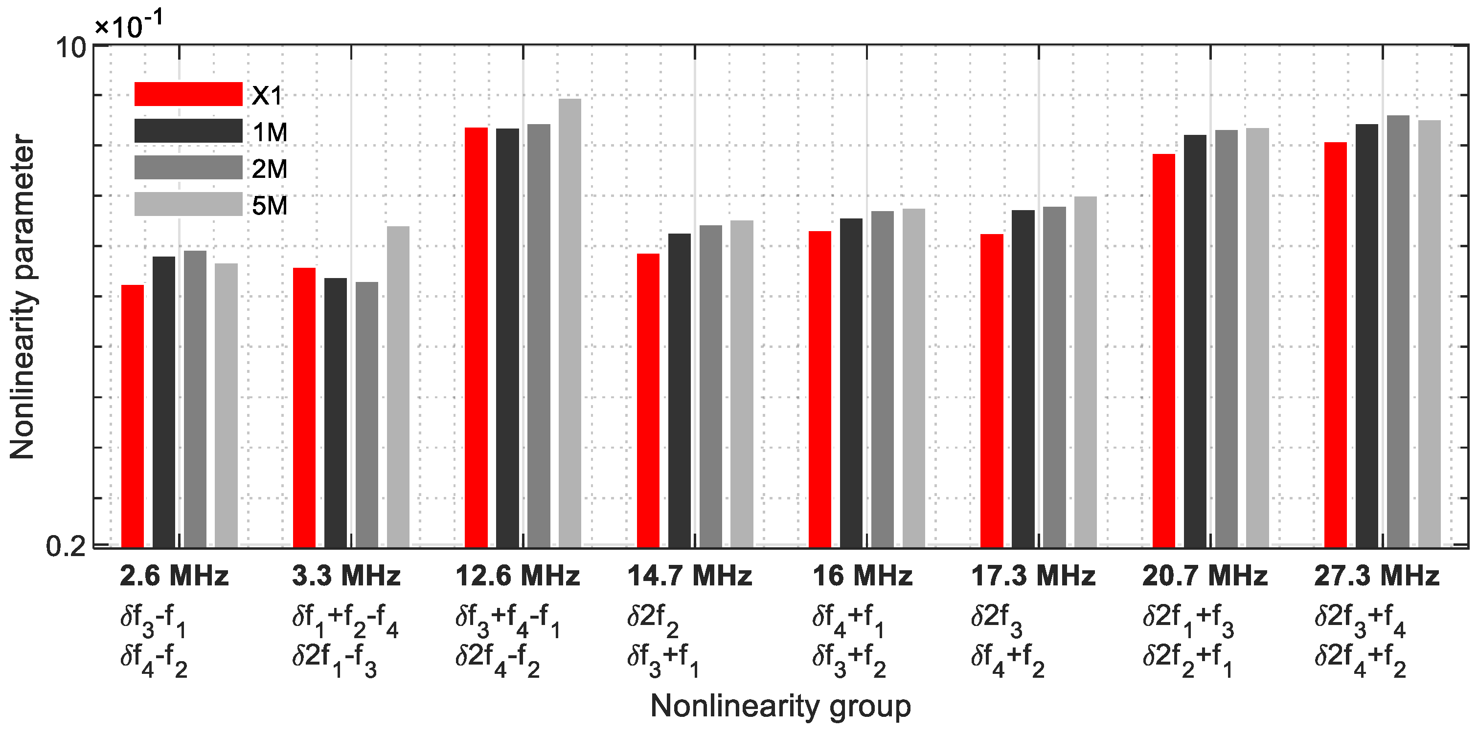 Sensors 21 05368 g022