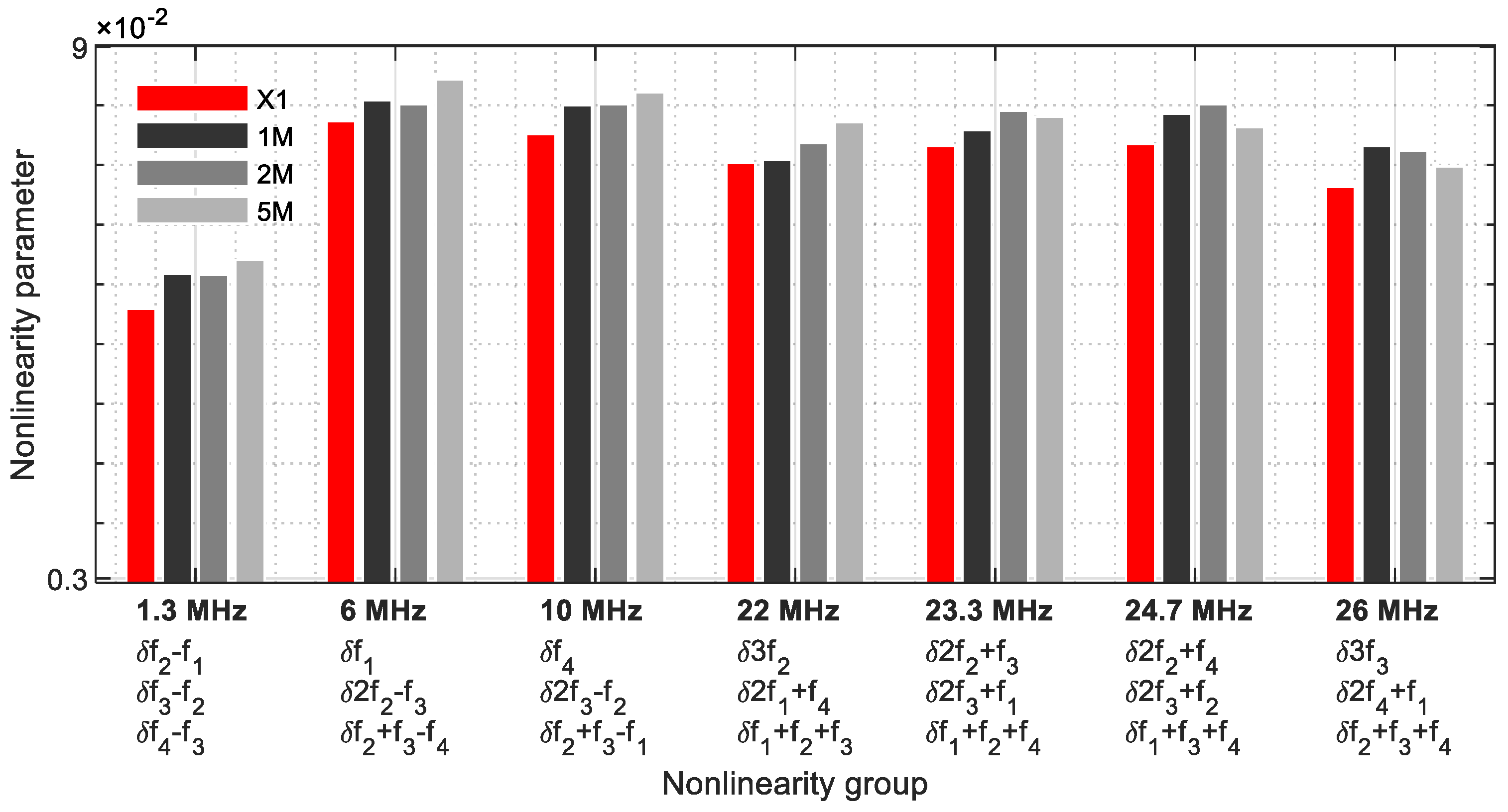 Sensors 21 05368 g023