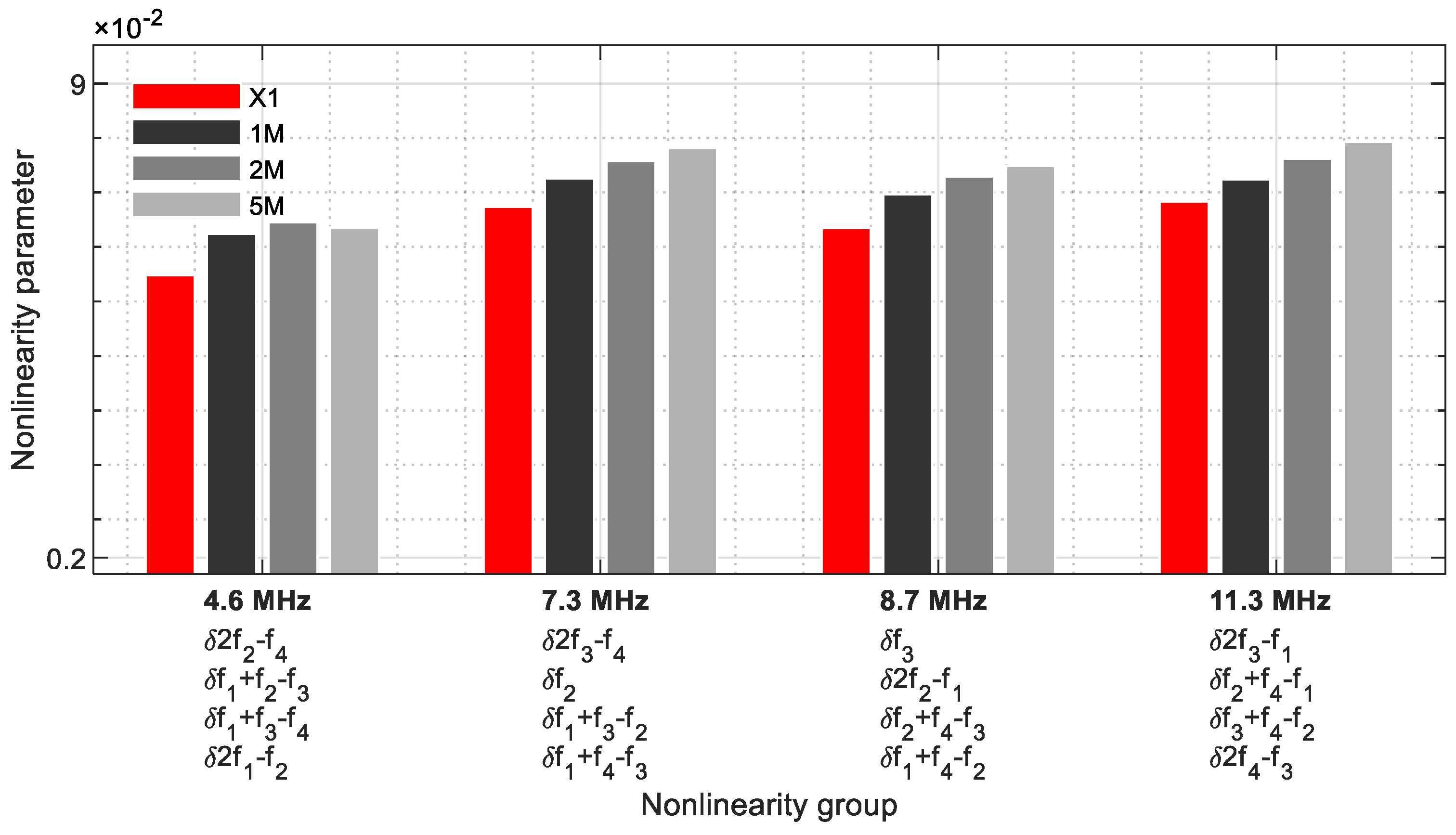 Sensors 21 05368 g024