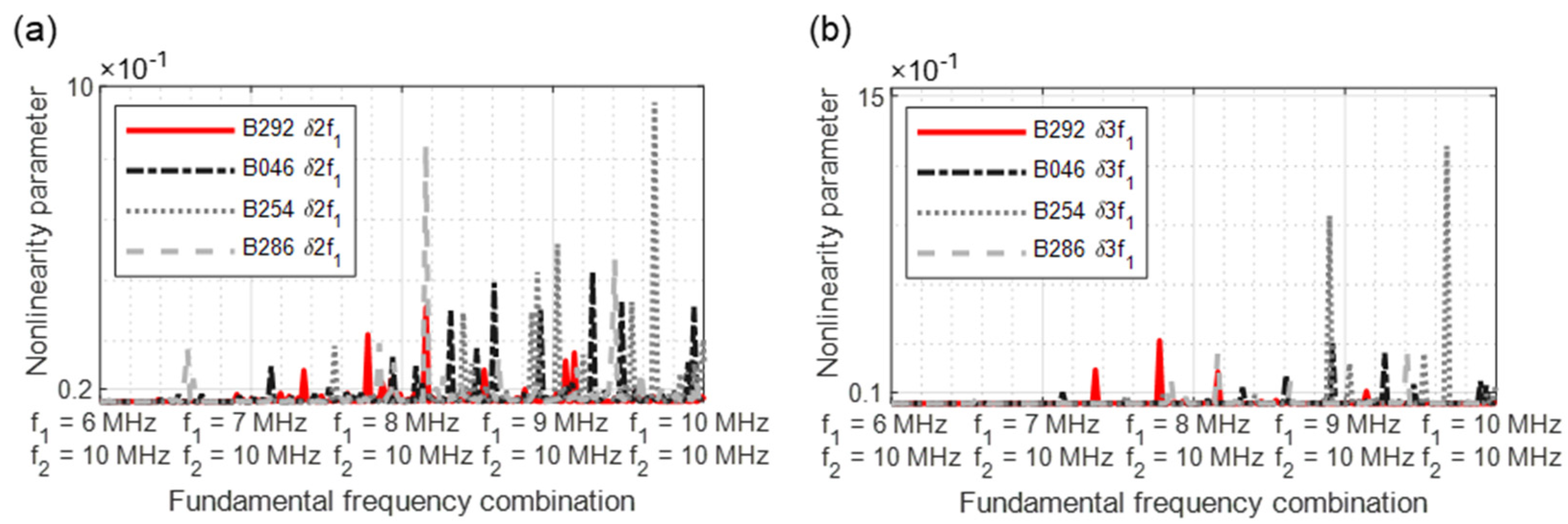 Sensors 21 05368 g030