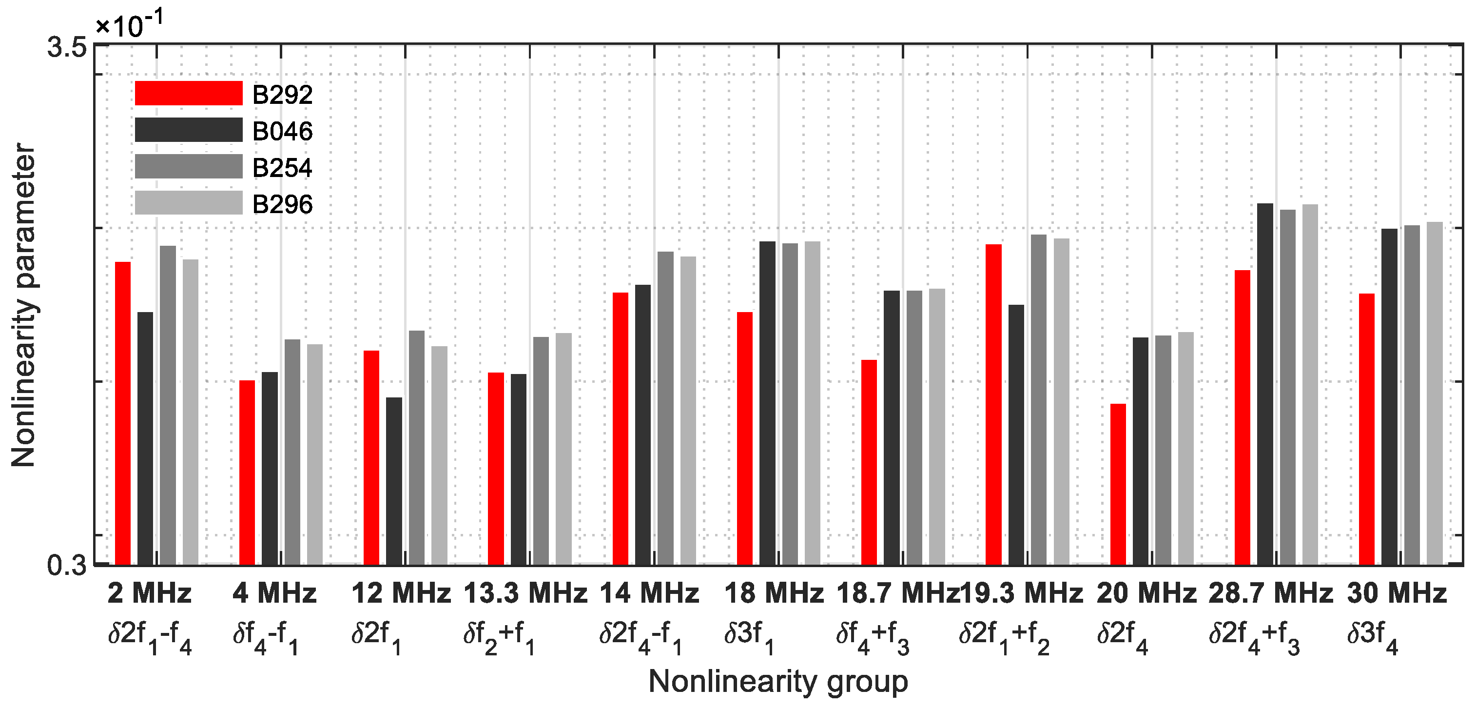 Sensors 21 05368 g032