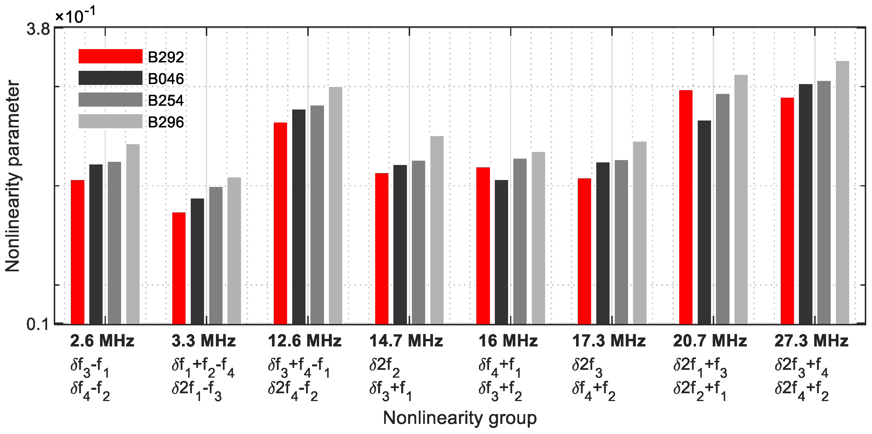 Sensors 21 05368 g033