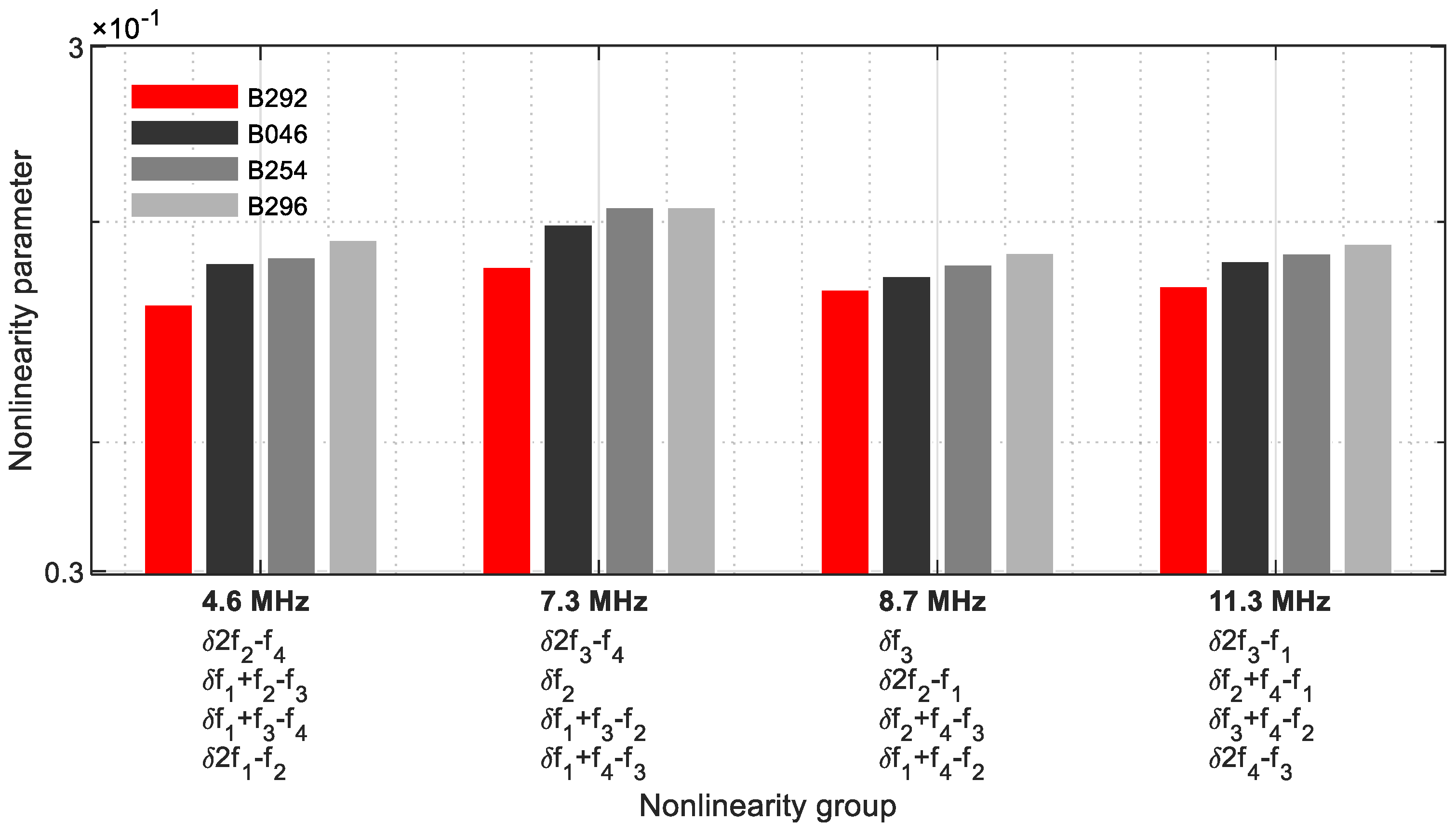 Sensors 21 05368 g035